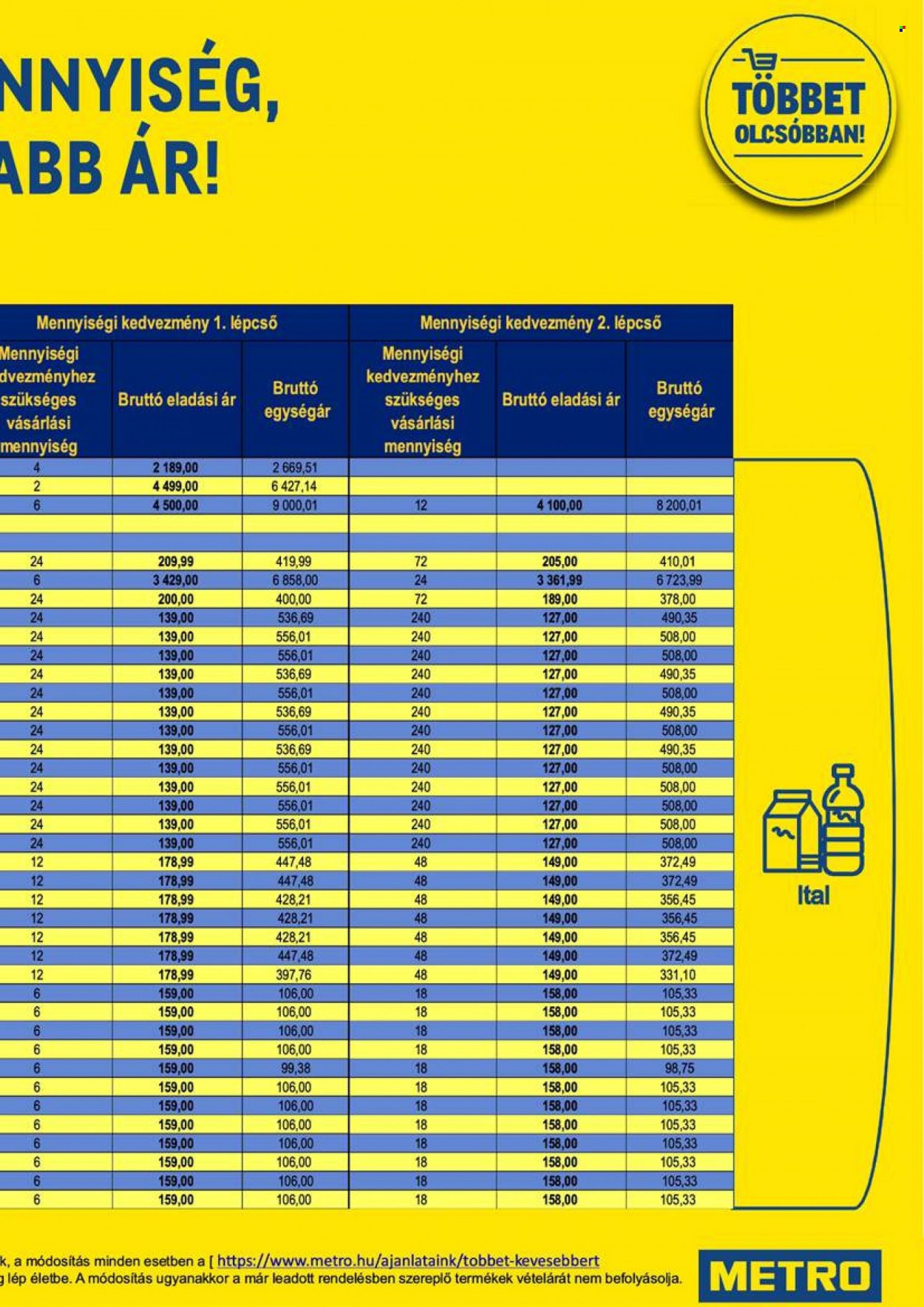 Metro akciós újságok - 2021.11.17 - 2021.11.30. Oldal 5