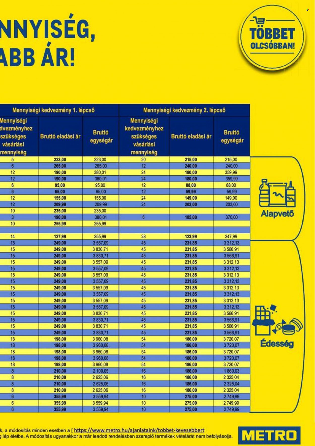 Metro akciós újságok - 2021.11.17 - 2021.11.30. Oldal 27