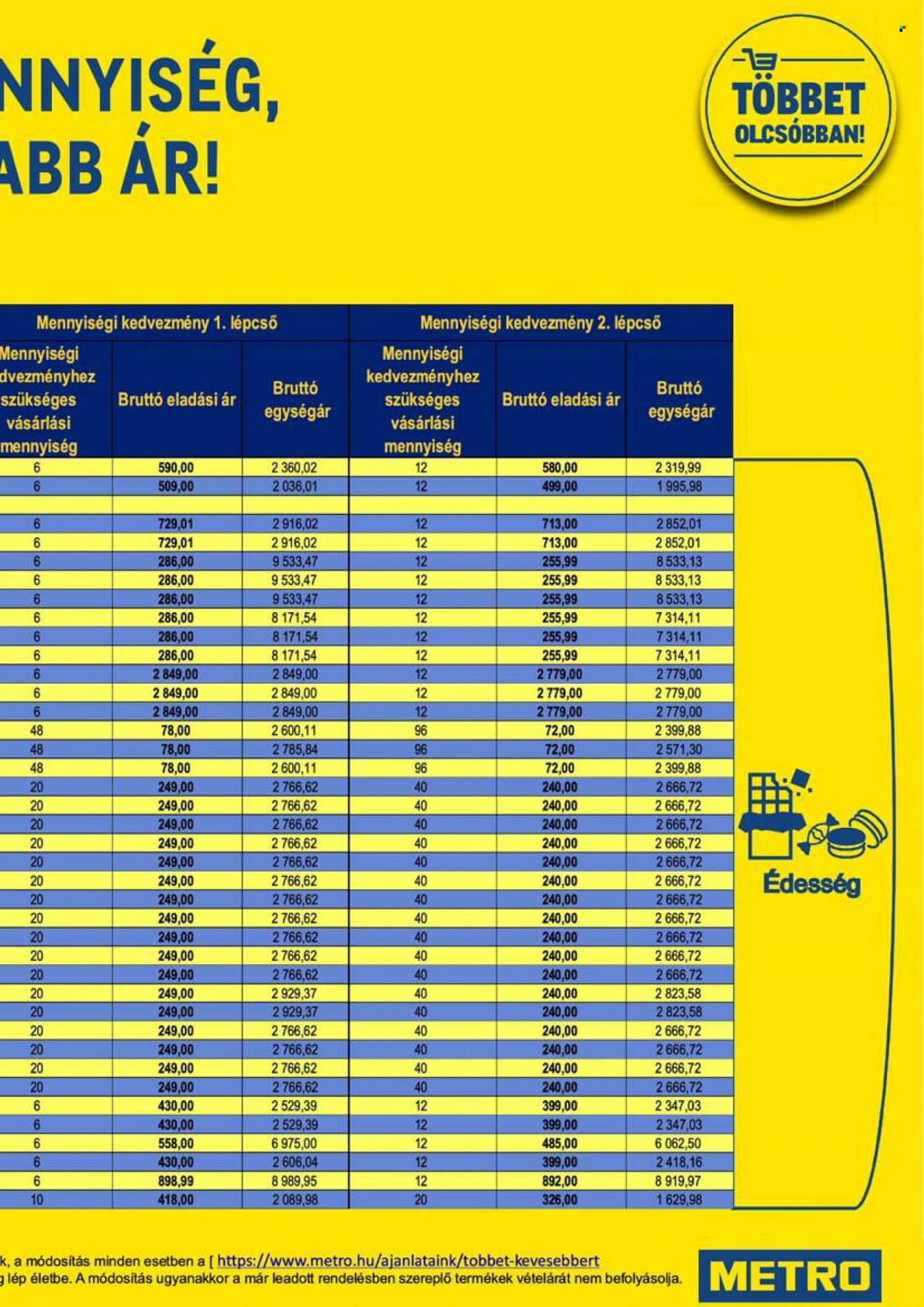 Metro akciós újságok - 2021.11.17 - 2021.11.30. Oldal 29