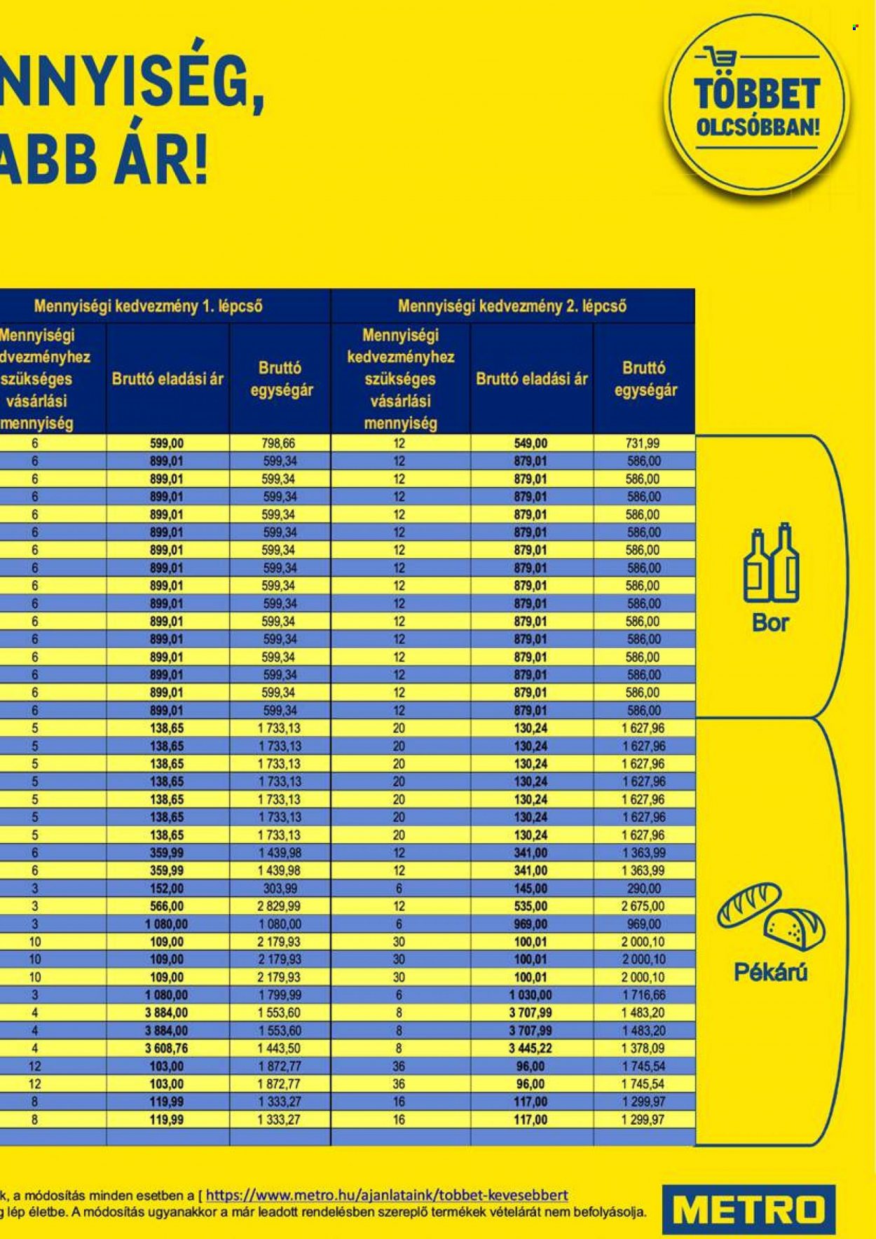 Metro akciós újságok - 2021.11.17 - 2021.11.30. Oldal 51