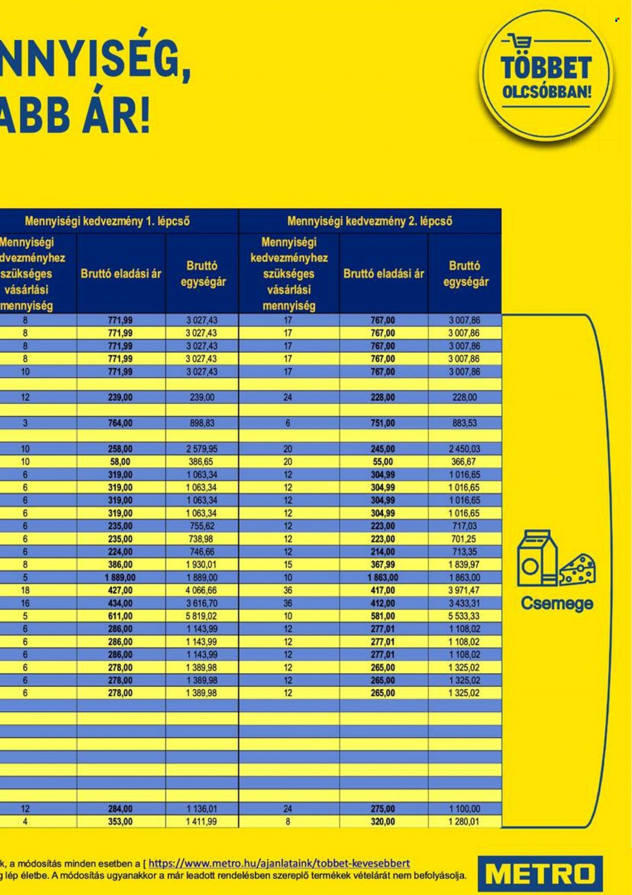 Metro akciós újságok - 2021.11.17 - 2021.11.30. Oldal 57
