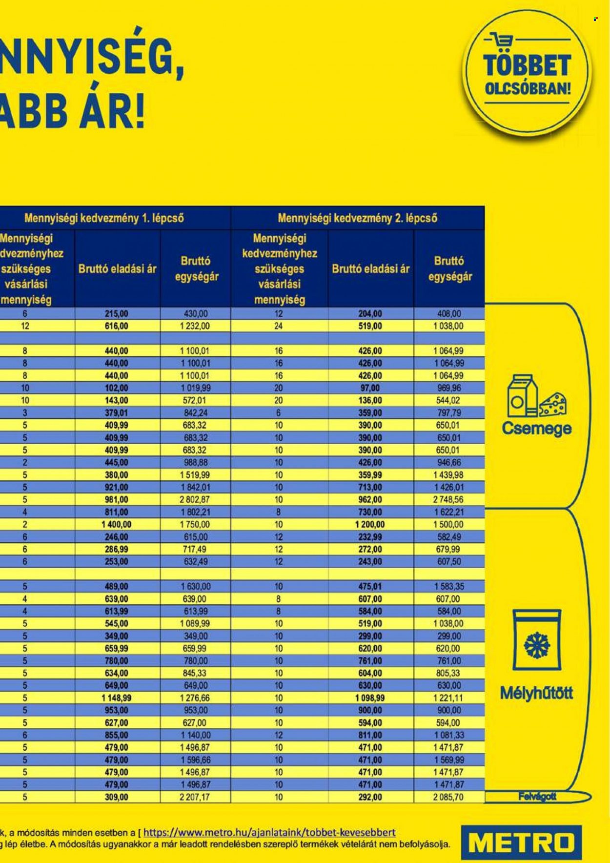 Metro akciós újságok - 2021.11.17 - 2021.11.30. Oldal 59
