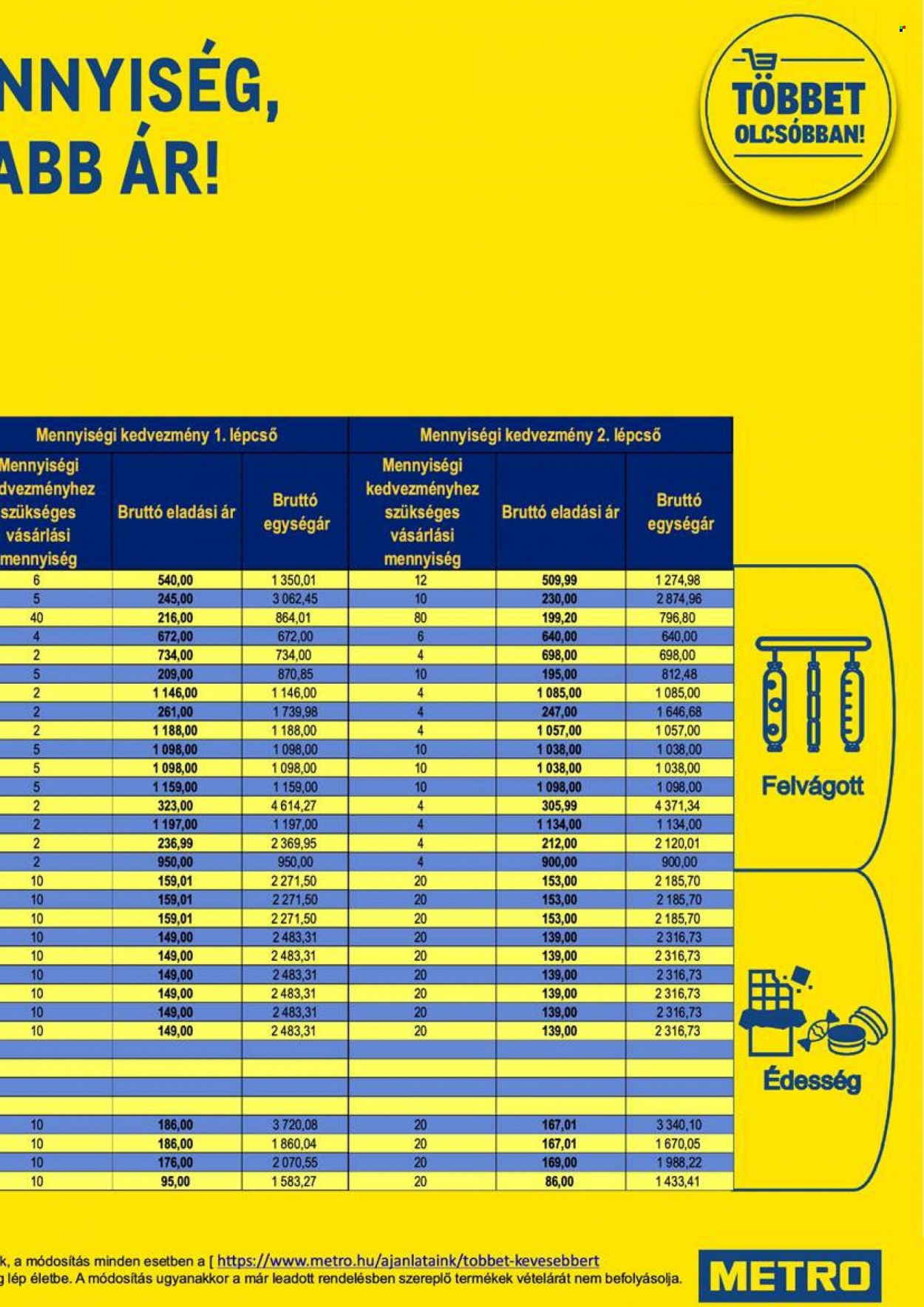Metro akciós újságok - 2021.11.17 - 2021.11.30. Oldal 63