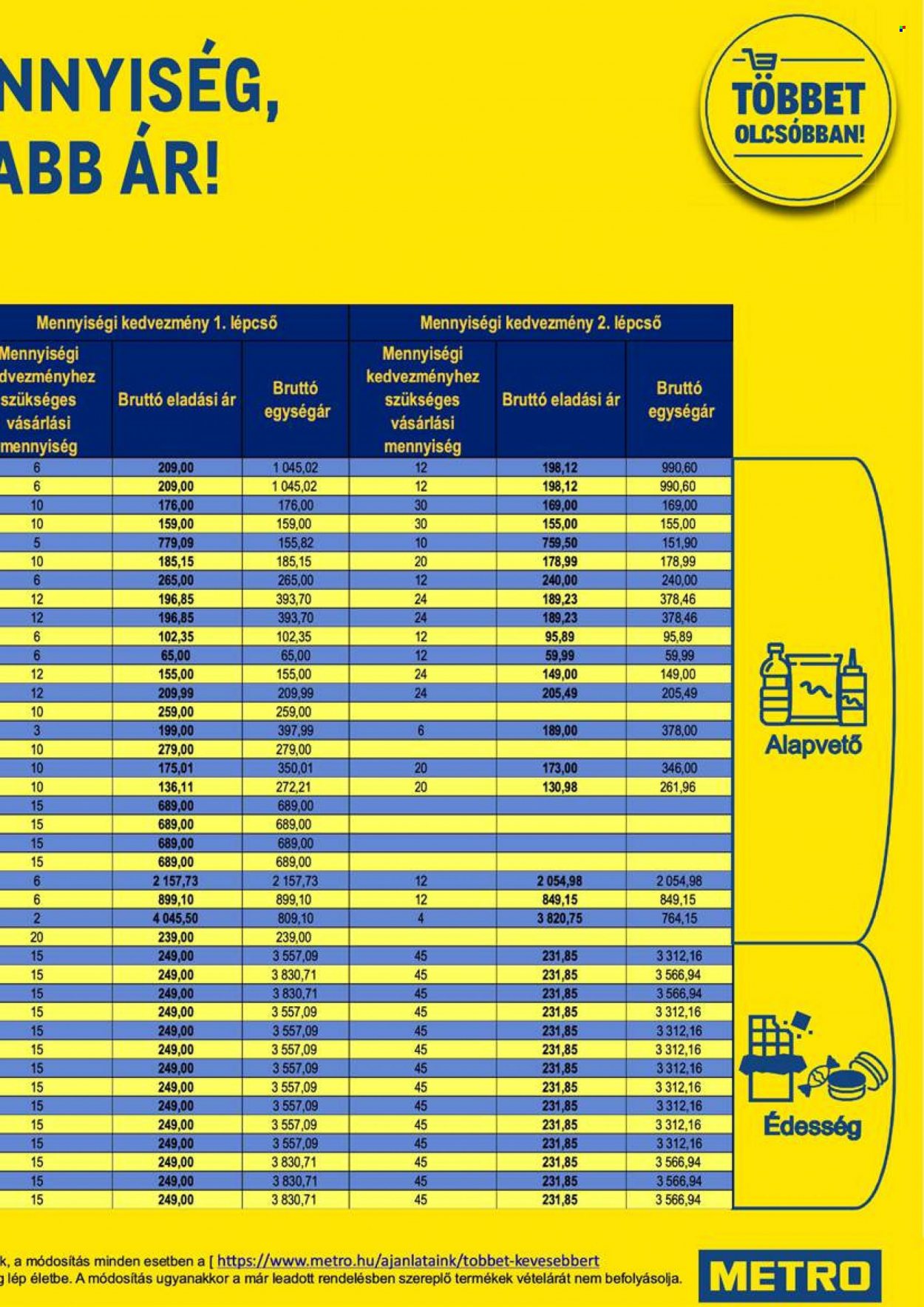 Metro akciós újságok - 2021.12.01 - 2021.12.14. Oldal 11