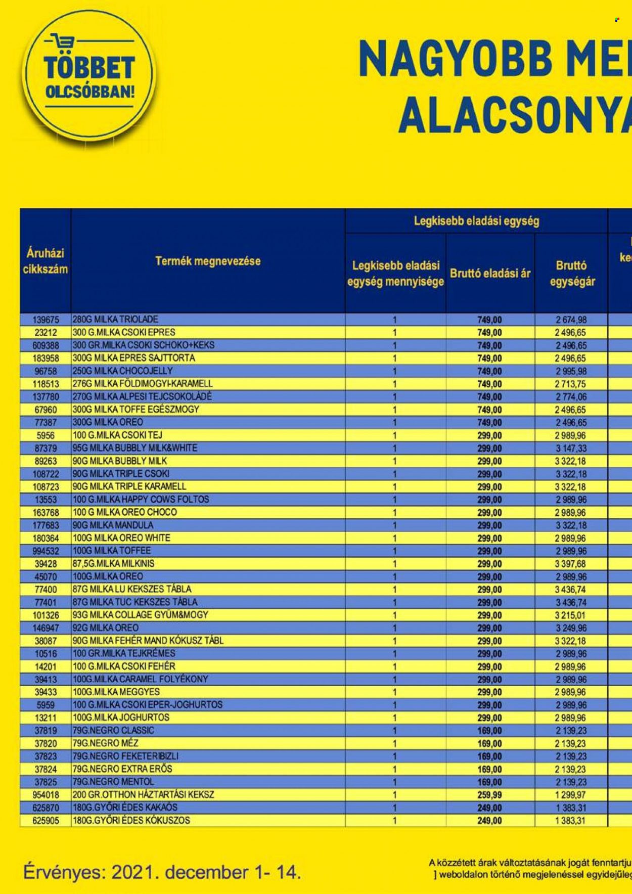Metro akciós újságok - 2021.12.01 - 2021.12.14. Oldal 16