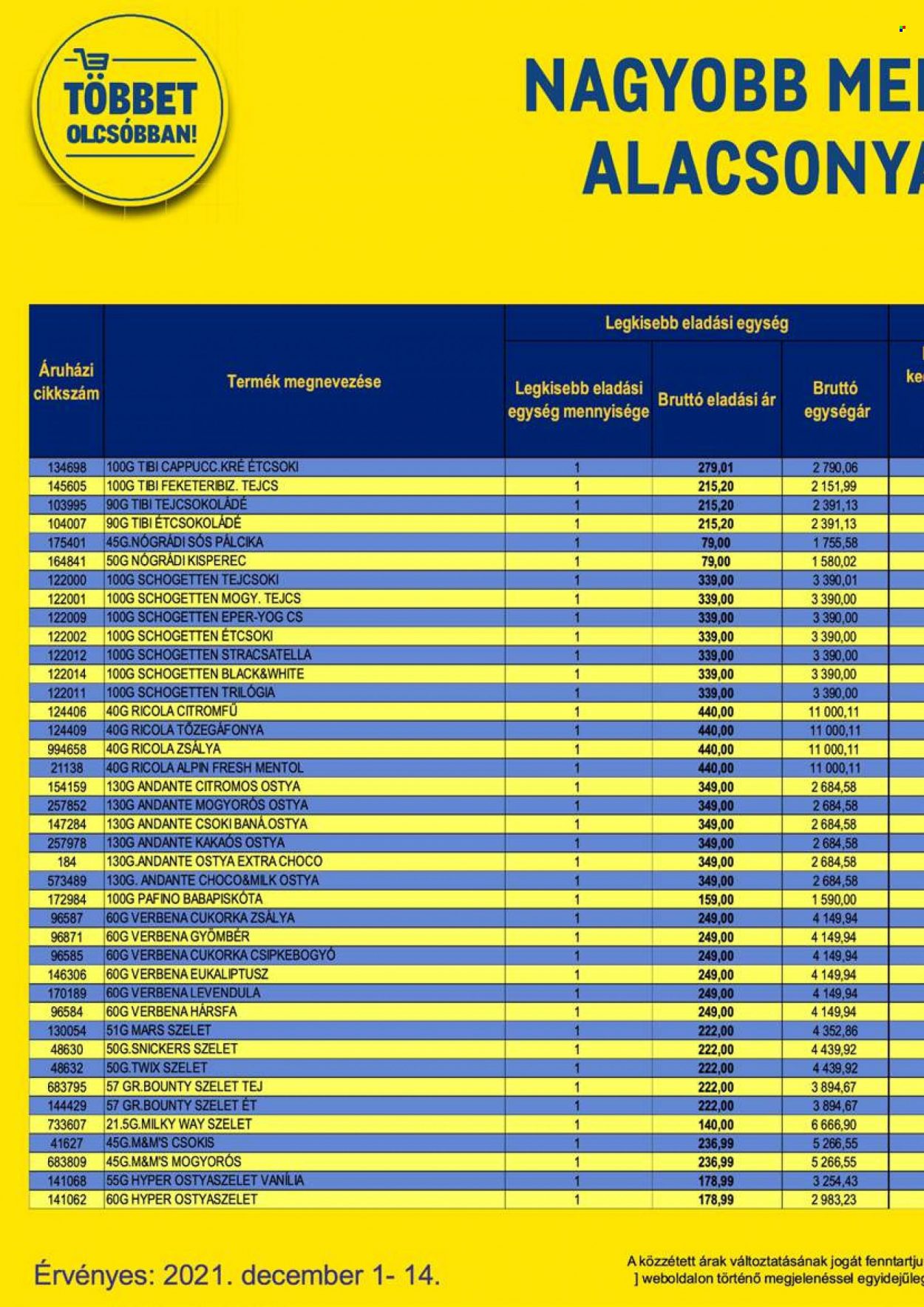 Metro akciós újságok - 2021.12.01 - 2021.12.14. Oldal 24