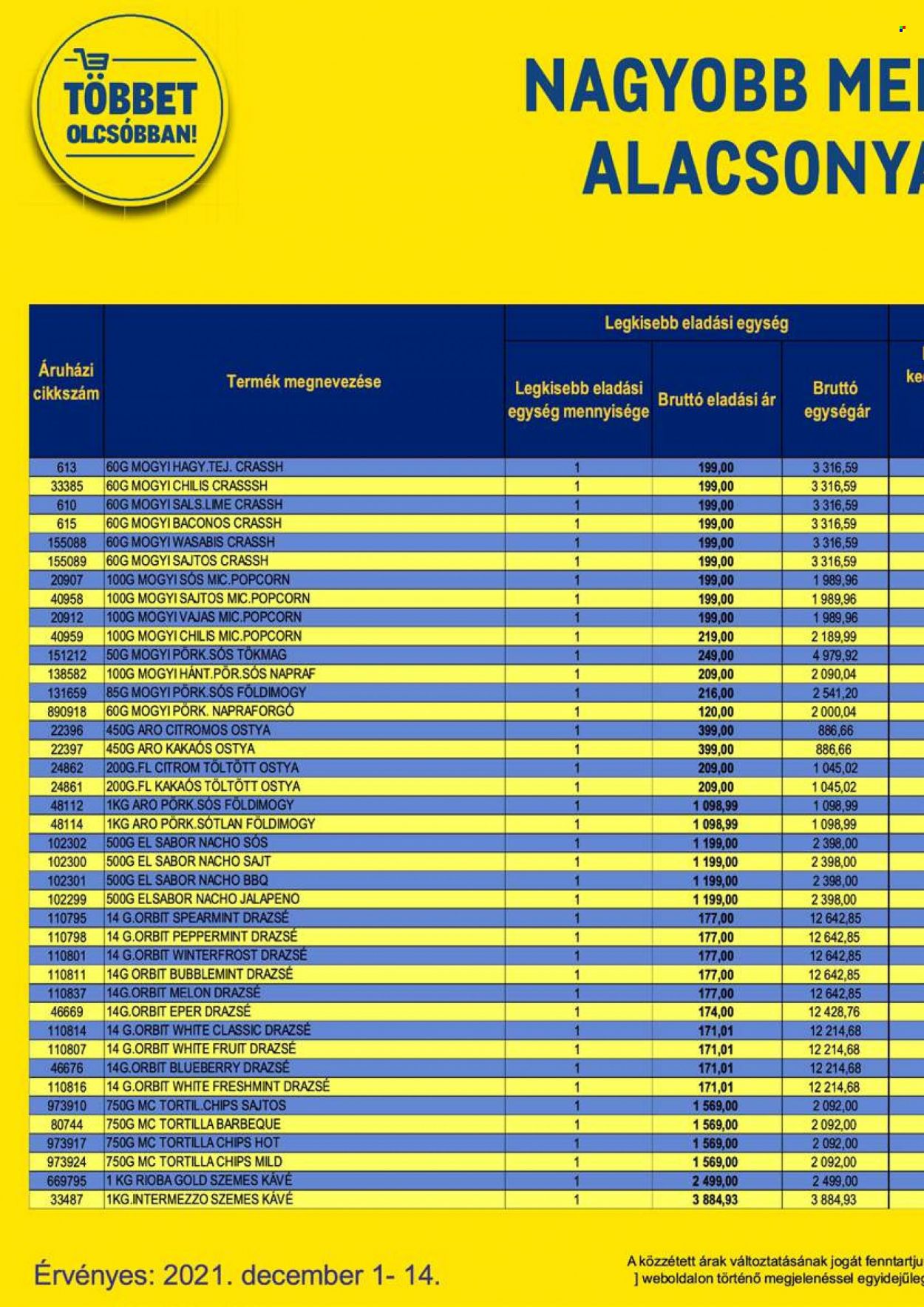 Metro akciós újságok - 2021.12.01 - 2021.12.14. Oldal 28