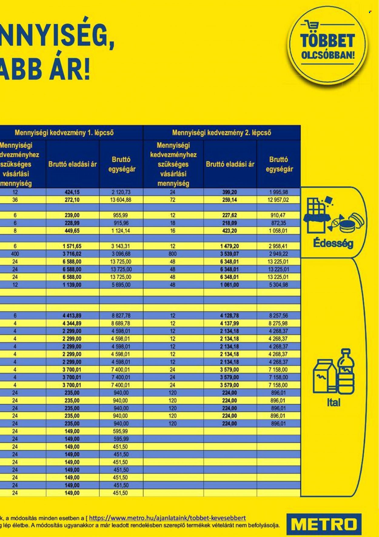 Metro akciós újságok - 2021.12.01 - 2021.12.14. Oldal 31