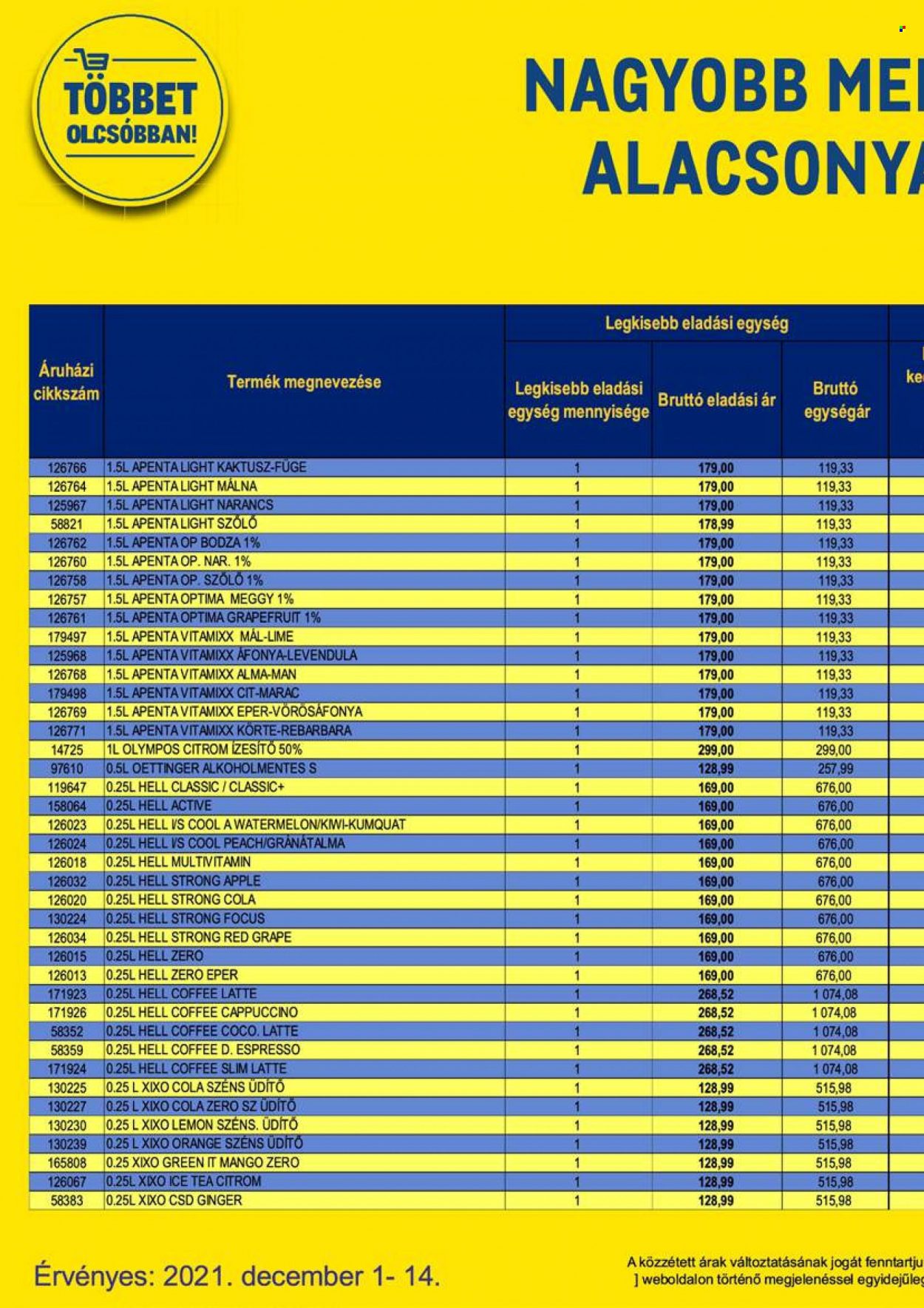 Metro akciós újságok - 2021.12.01 - 2021.12.14. Oldal 36