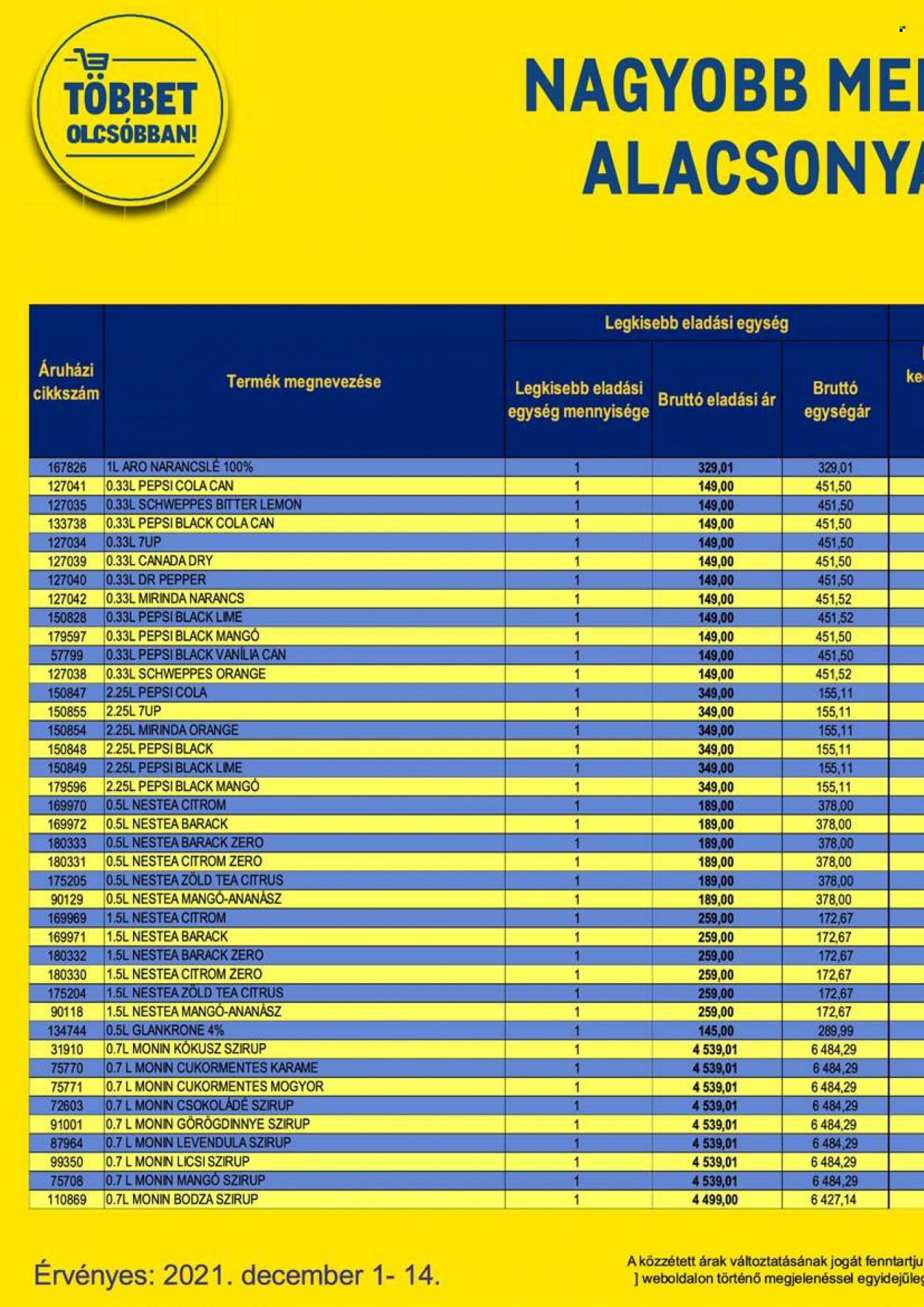 Metro akciós újságok - 2021.12.01 - 2021.12.14. Oldal 42