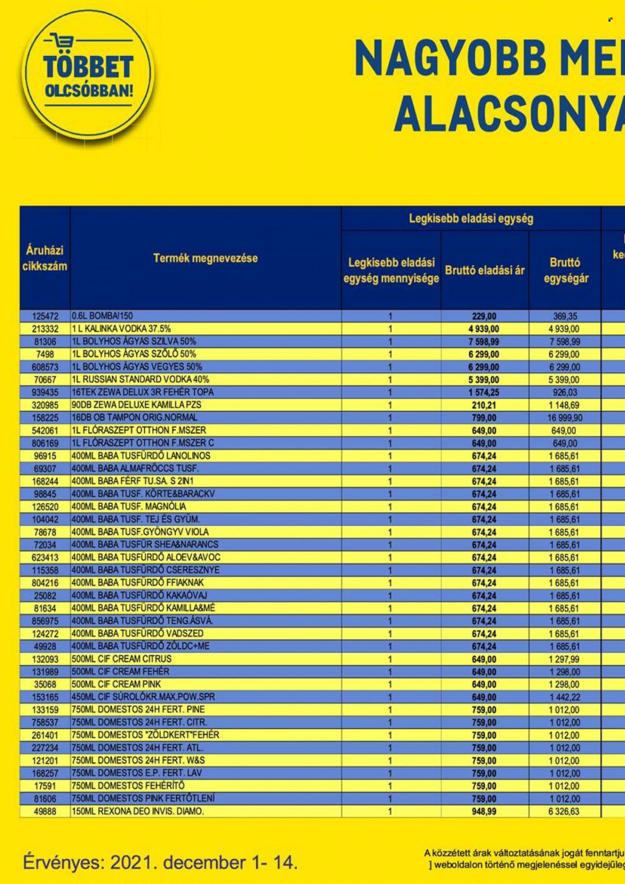 Metro akciós újságok - 2021.12.01 - 2021.12.14. Oldal 50