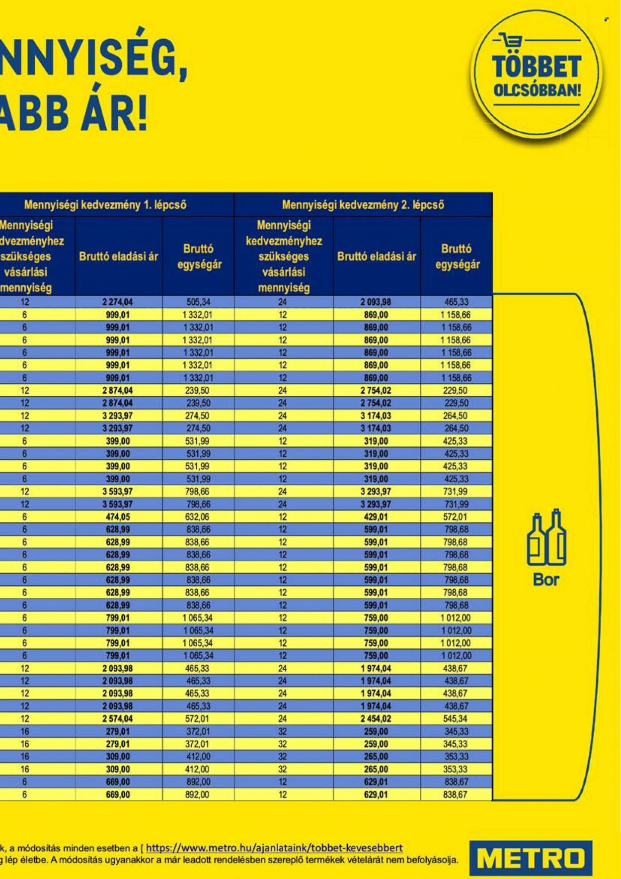 Metro akciós újságok - 2021.12.01 - 2021.12.14. Oldal 65