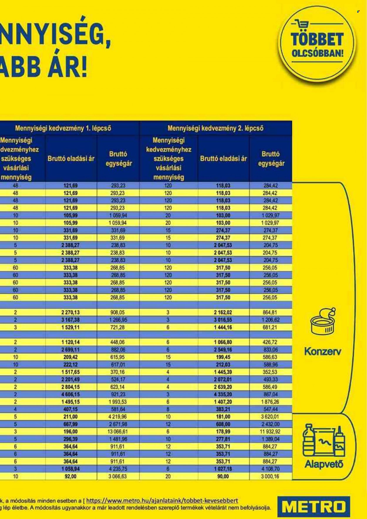 Metro akciós újságok - 2021.12.15 - 2021.12.24. Oldal 7