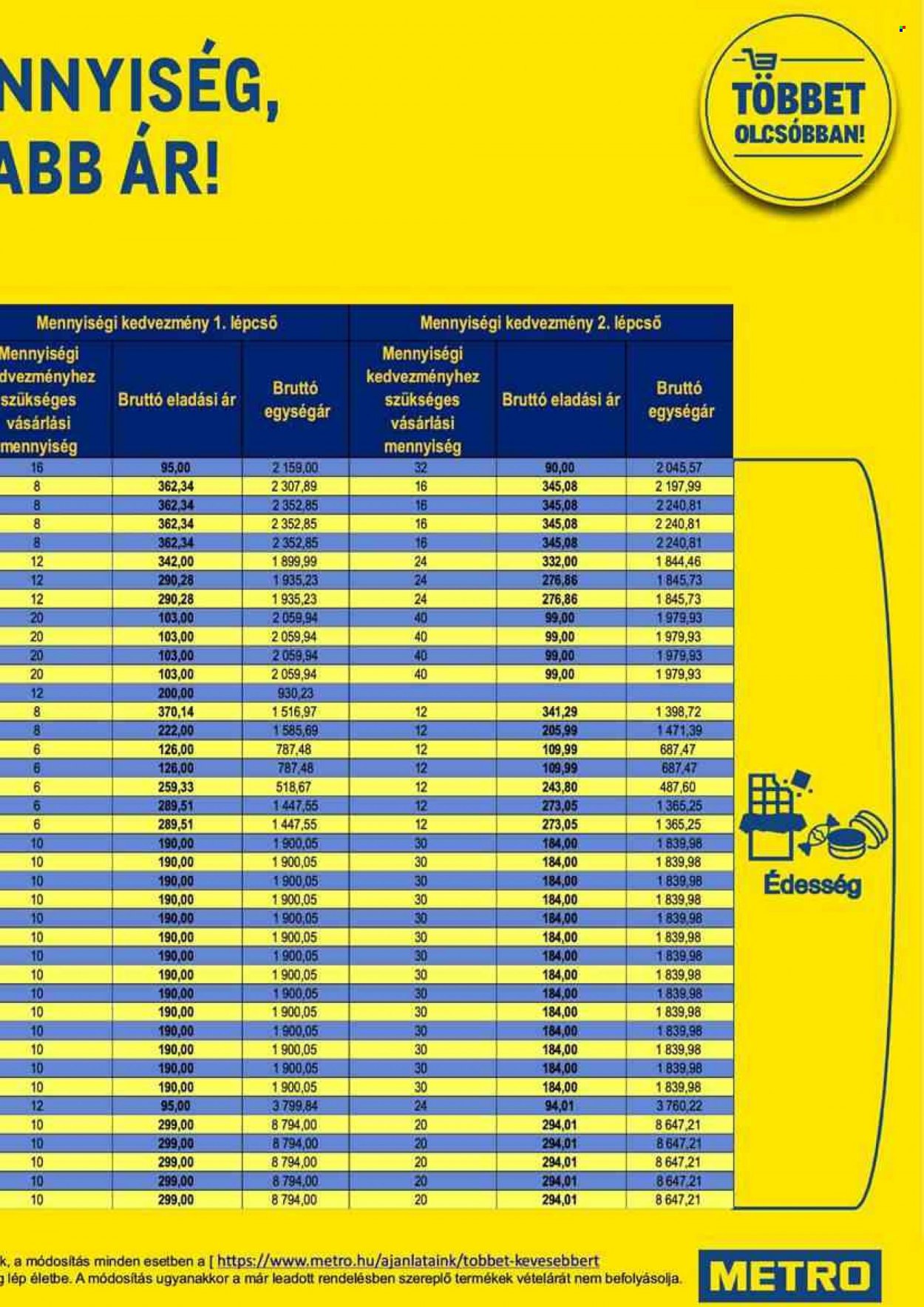 Metro akciós újságok - 2021.12.15 - 2021.12.24. Oldal 21
