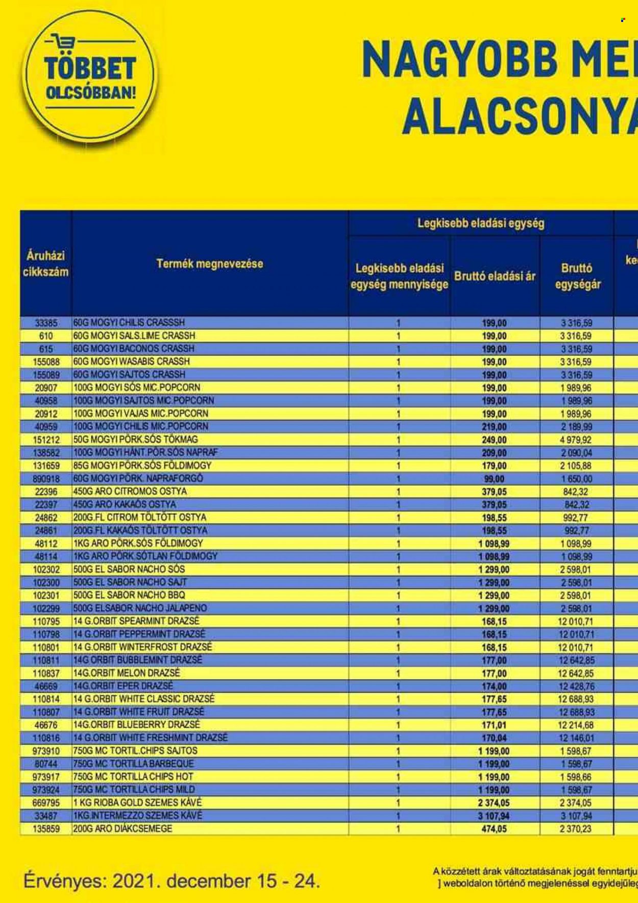 Metro akciós újságok - 2021.12.15 - 2021.12.24. Oldal 28