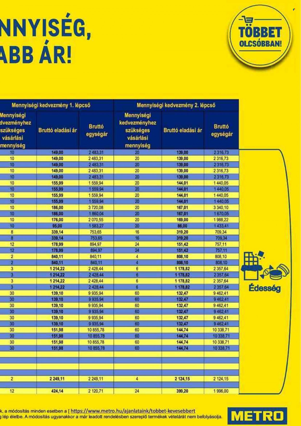 Metro akciós újságok - 2021.12.15 - 2021.12.24. Oldal 29