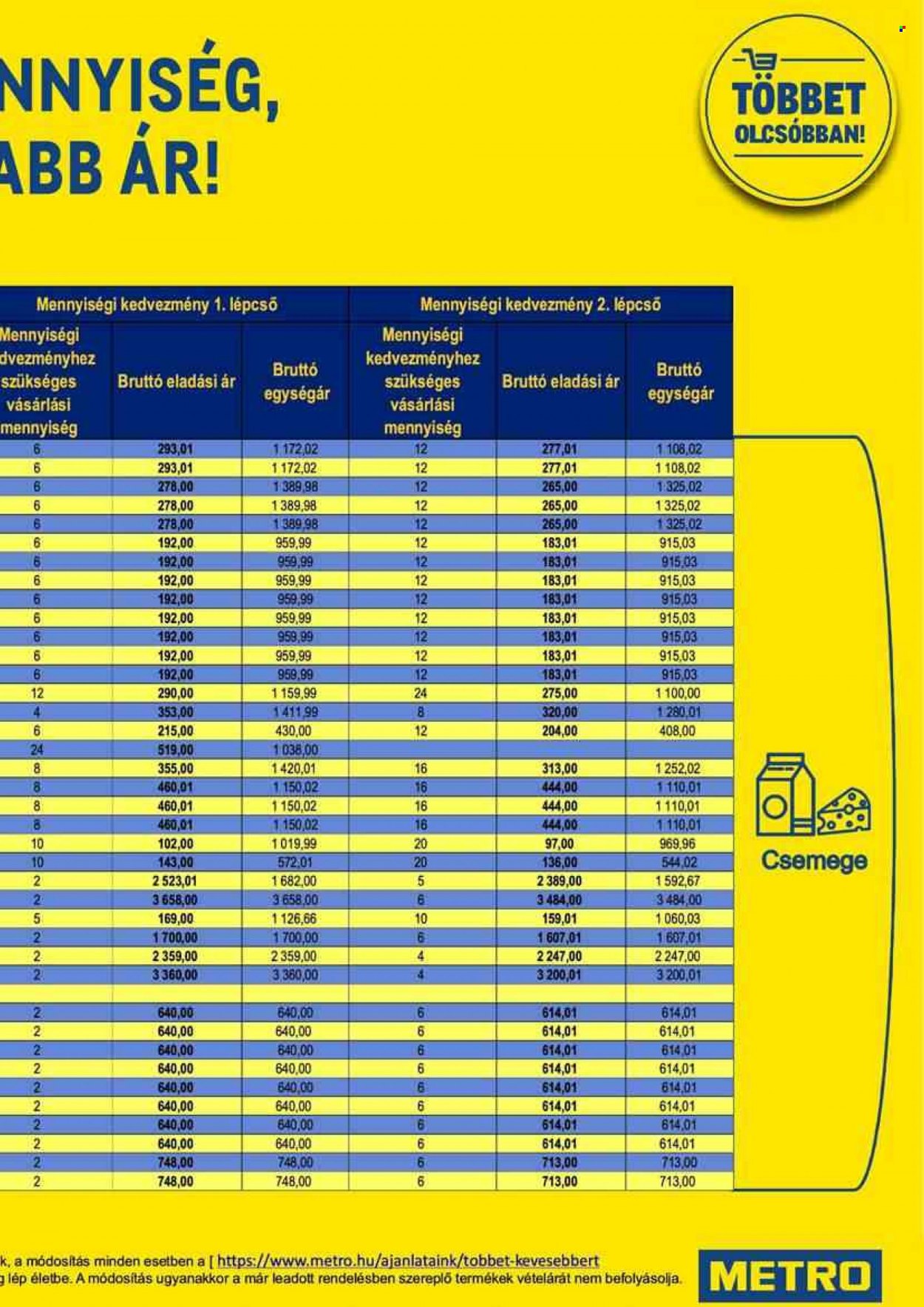 Metro akciós újságok - 2021.12.15 - 2021.12.24. Oldal 73