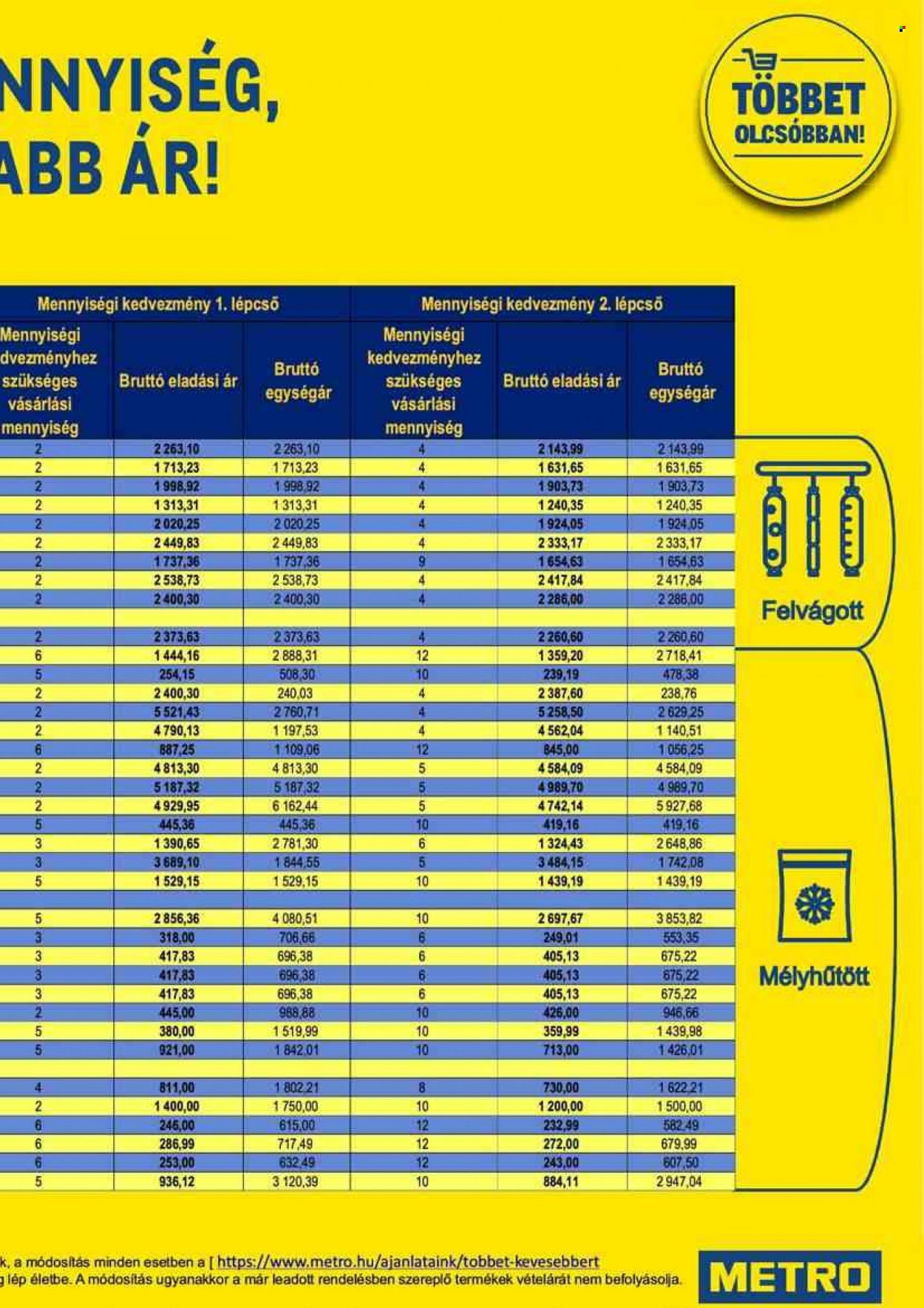 Metro akciós újságok - 2021.12.15 - 2021.12.24. Oldal 81