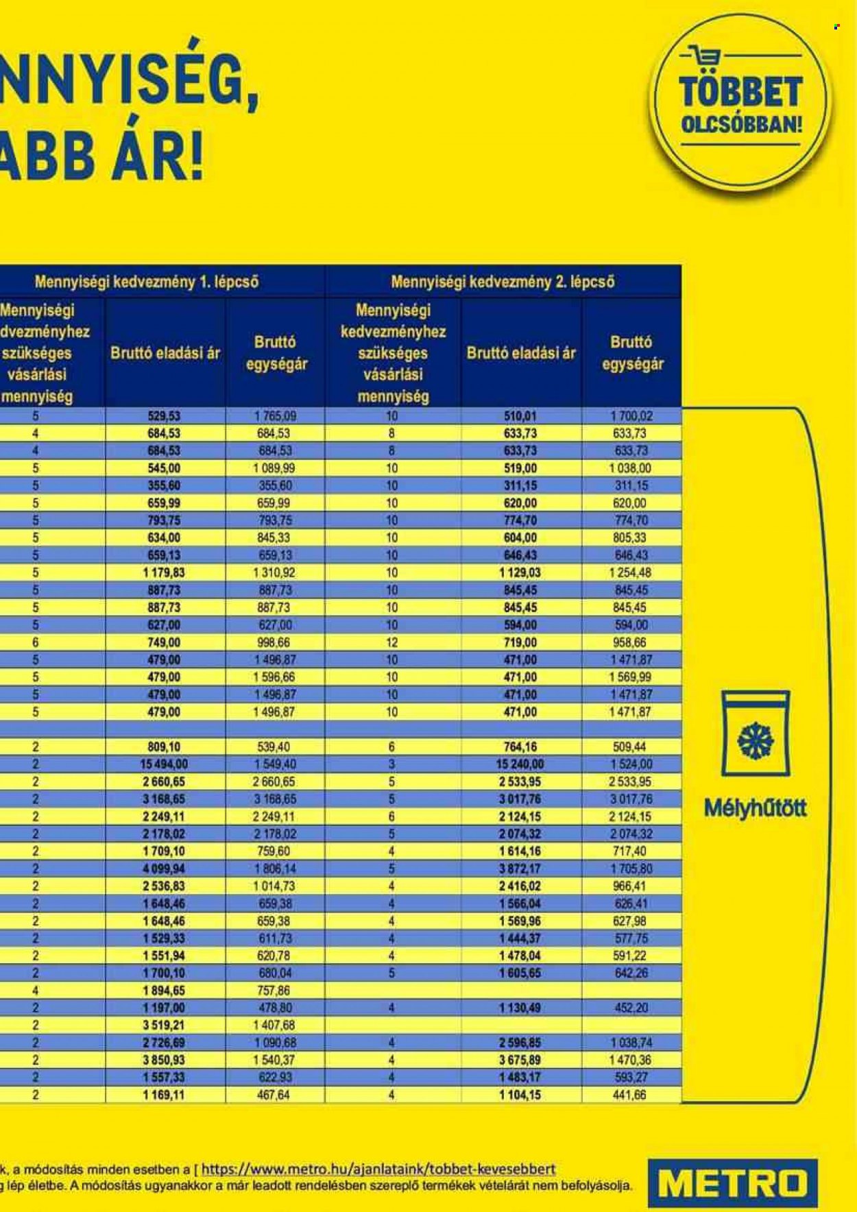 Metro akciós újságok - 2021.12.15 - 2021.12.24. Oldal 83