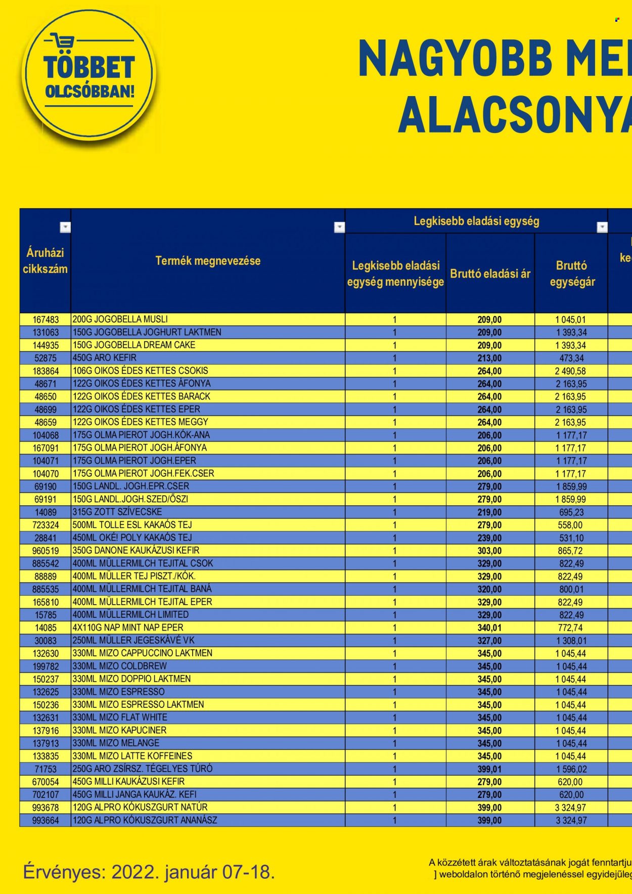 Metro akciós újságok - 2022.01.07 - 2022.01.18. Oldal 18