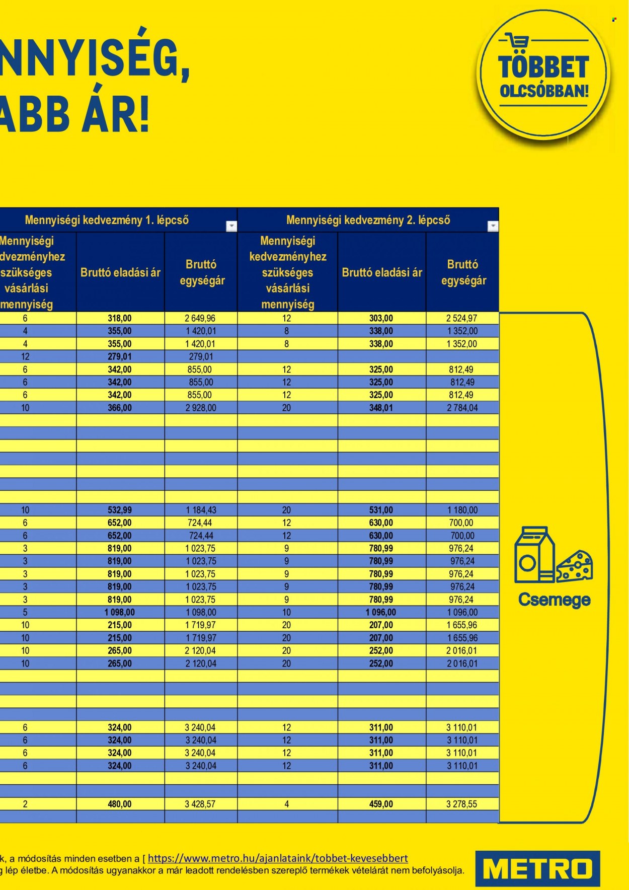 Metro akciós újságok - 2022.01.07 - 2022.01.18. Oldal 21