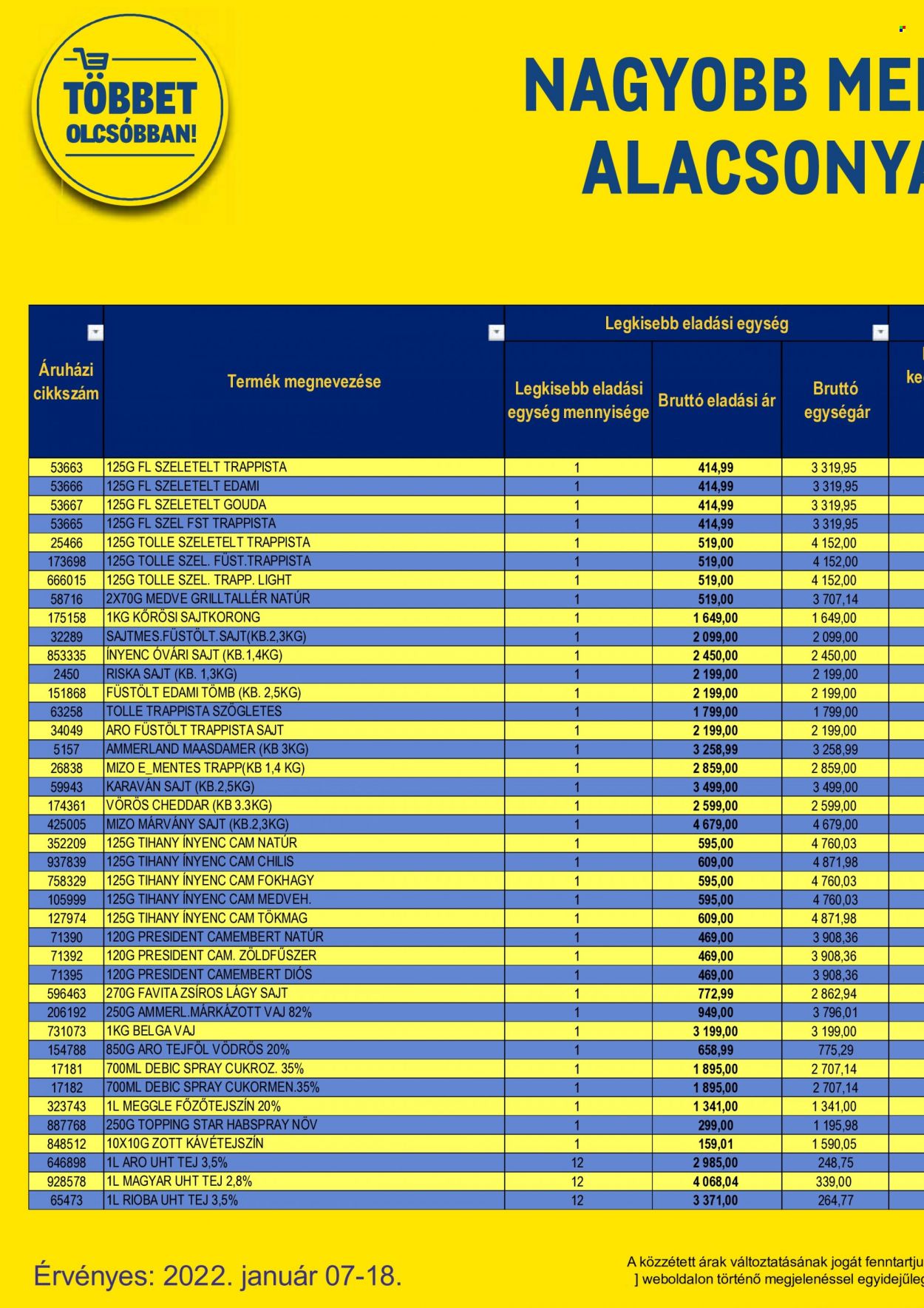 Metro akciós újságok - 2022.01.07 - 2022.01.18. Oldal 24