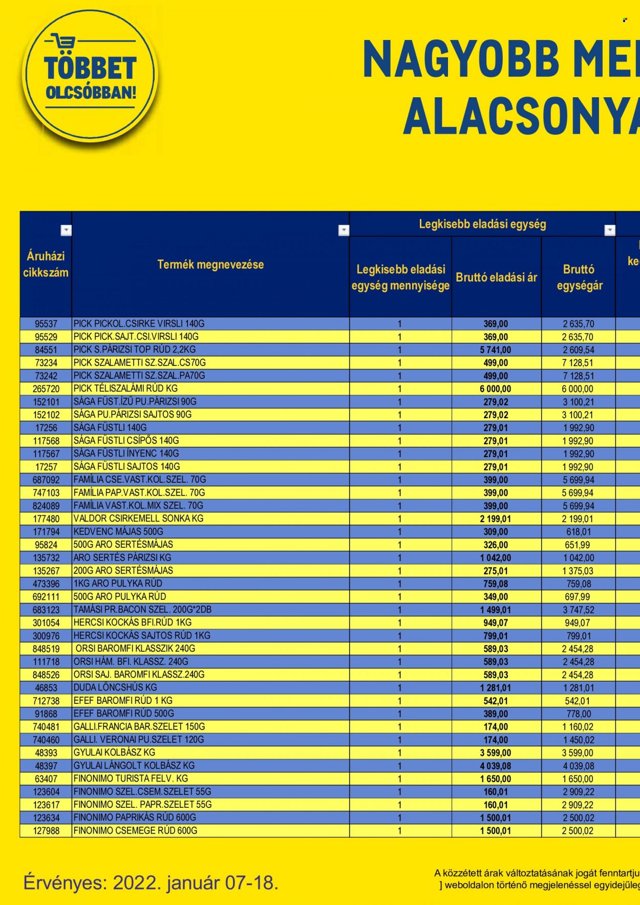 Metro akciós újságok - 2022.01.07 - 2022.01.18. Oldal 28