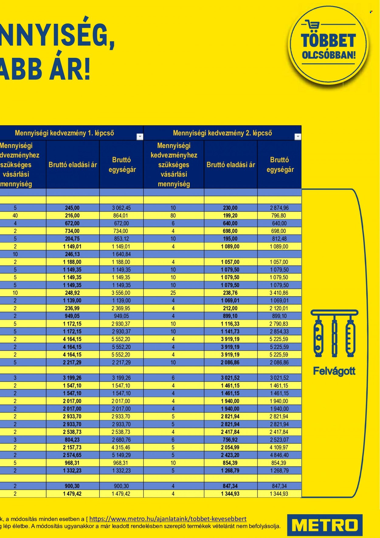 Metro akciós újságok - 2022.01.07 - 2022.01.18. Oldal 31