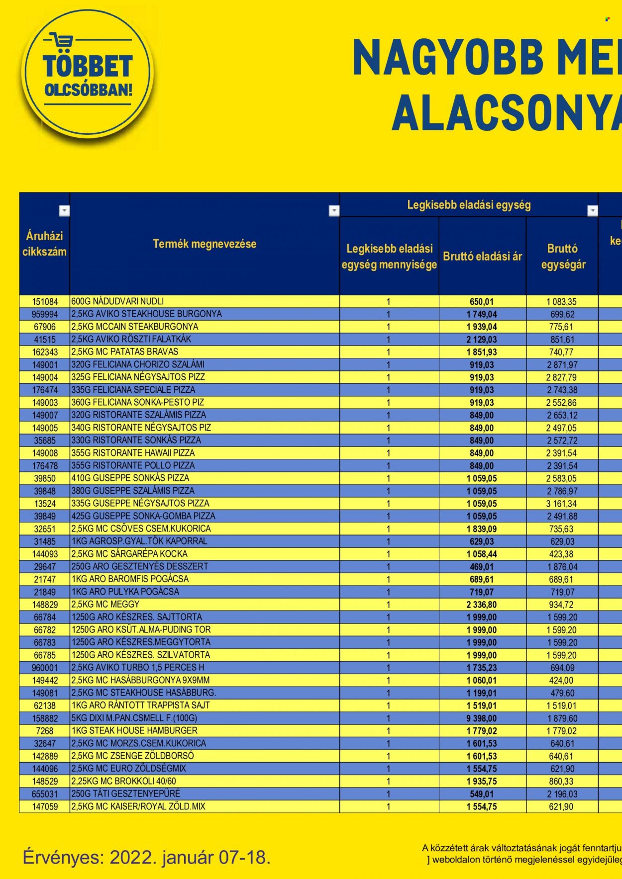 Metro akciós újságok - 2022.01.07 - 2022.01.18. Oldal 42