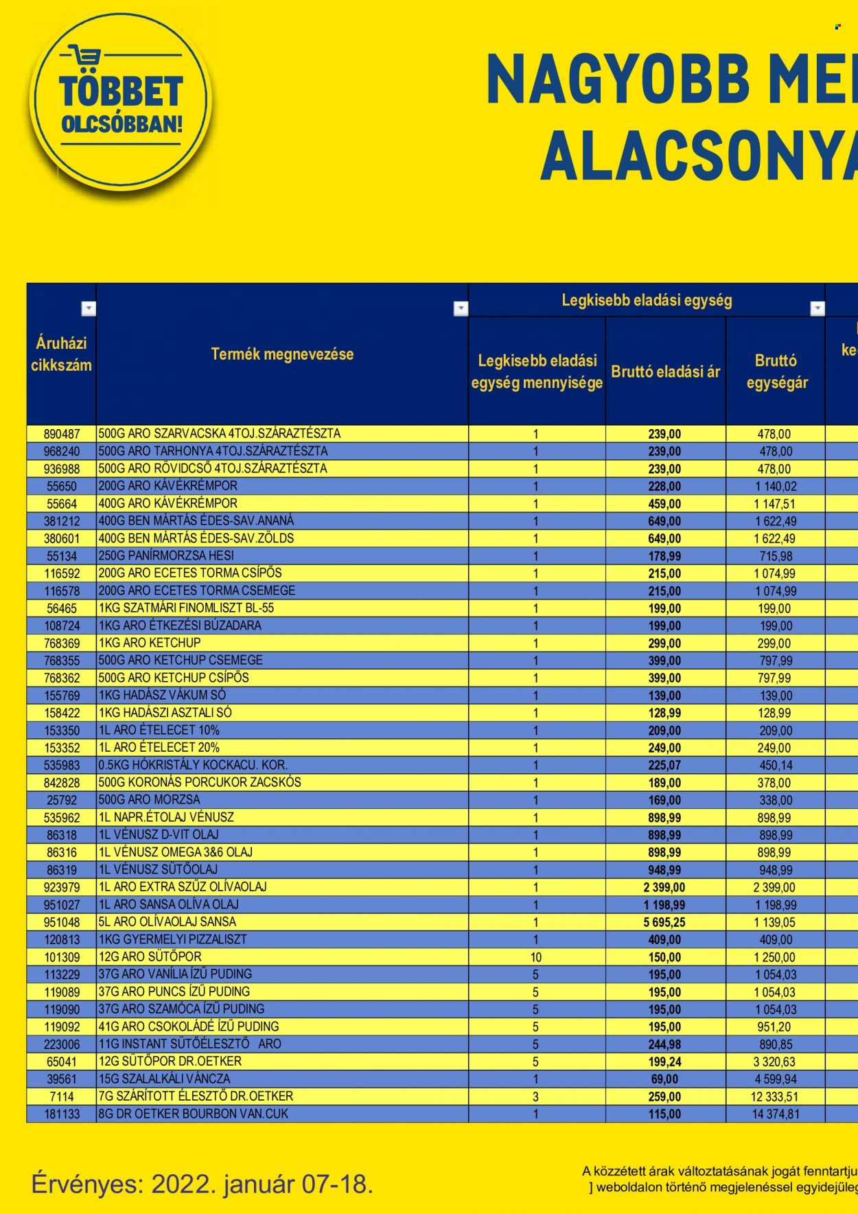 Metro akciós újságok - 2022.01.07 - 2022.01.18. Oldal 46
