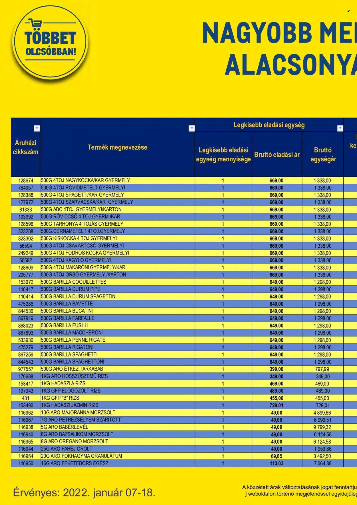 Metro akciós újságok - 2022.01.07 - 2022.01.18. Oldal 54