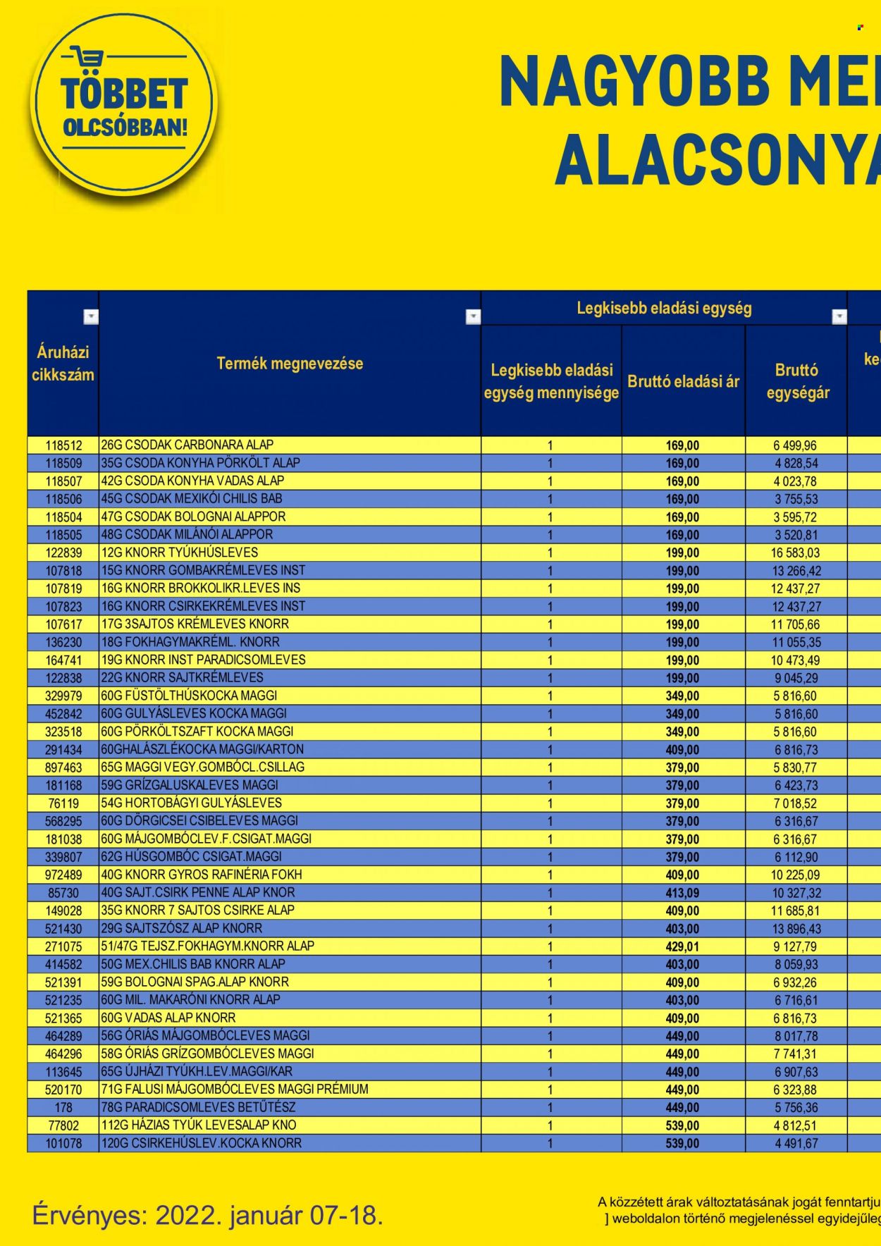 Metro akciós újságok - 2022.01.07 - 2022.01.18. Oldal 58