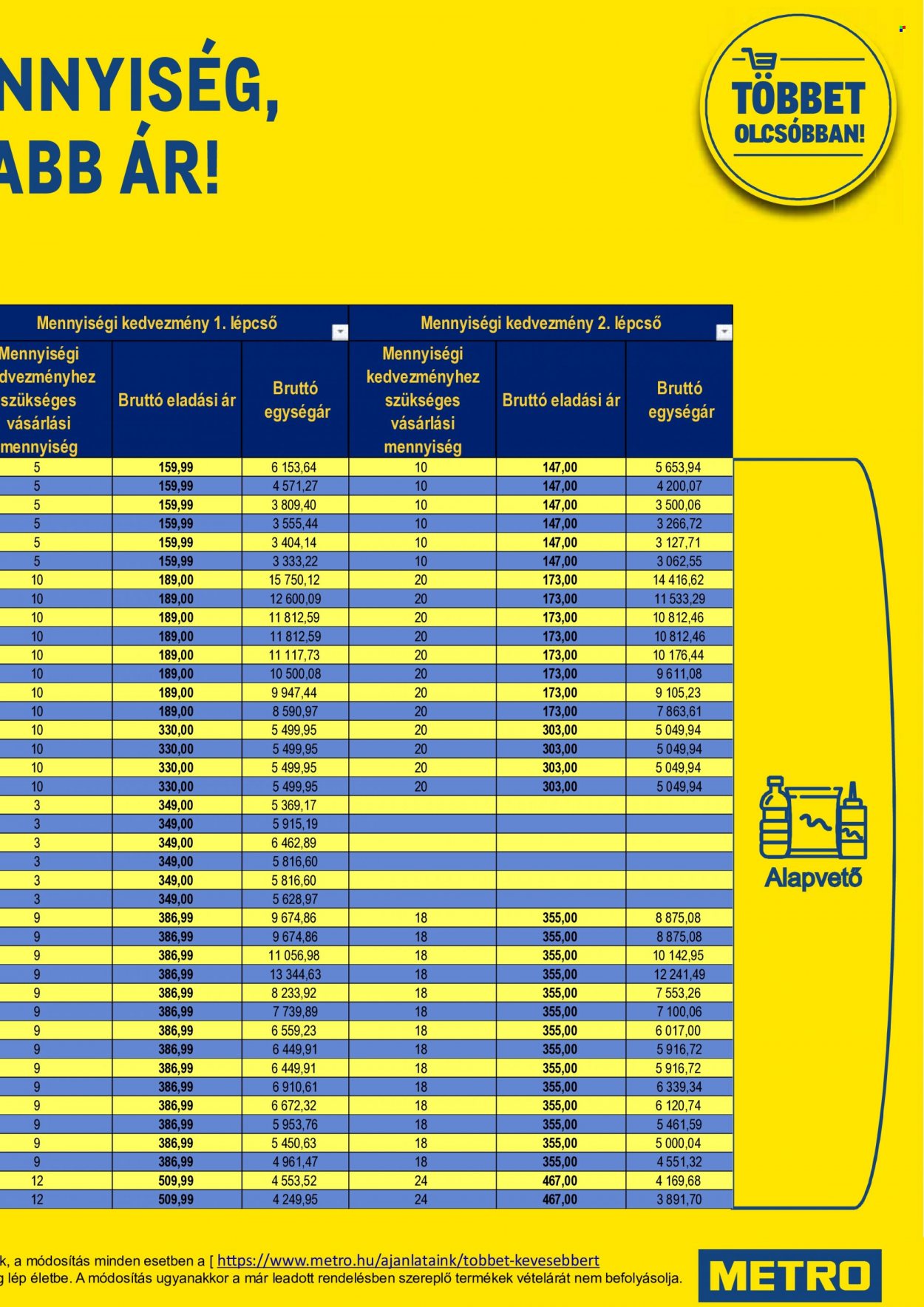 Metro akciós újságok - 2022.01.07 - 2022.01.18. Oldal 59