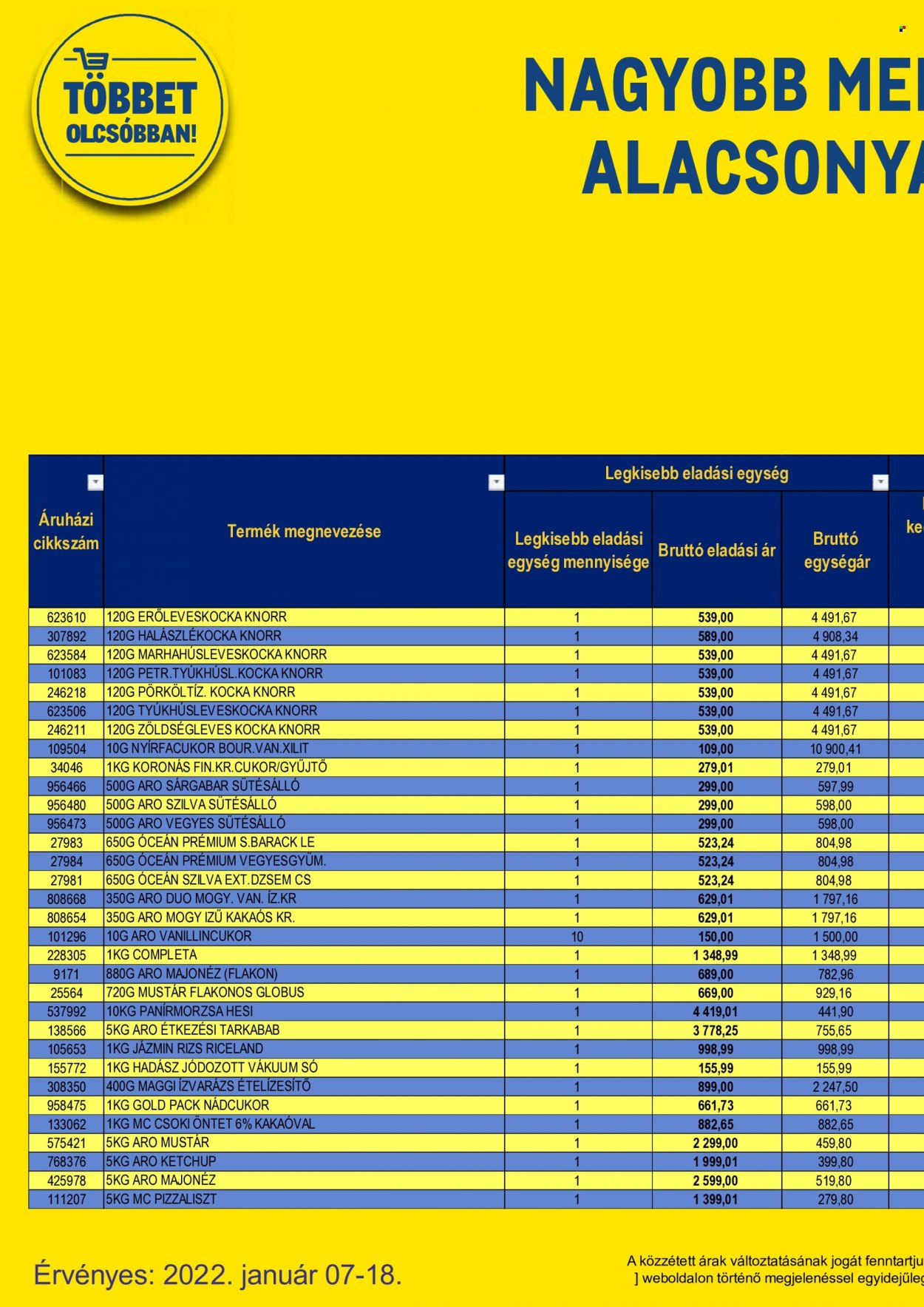 Metro akciós újságok - 2022.01.07 - 2022.01.18. Oldal 62