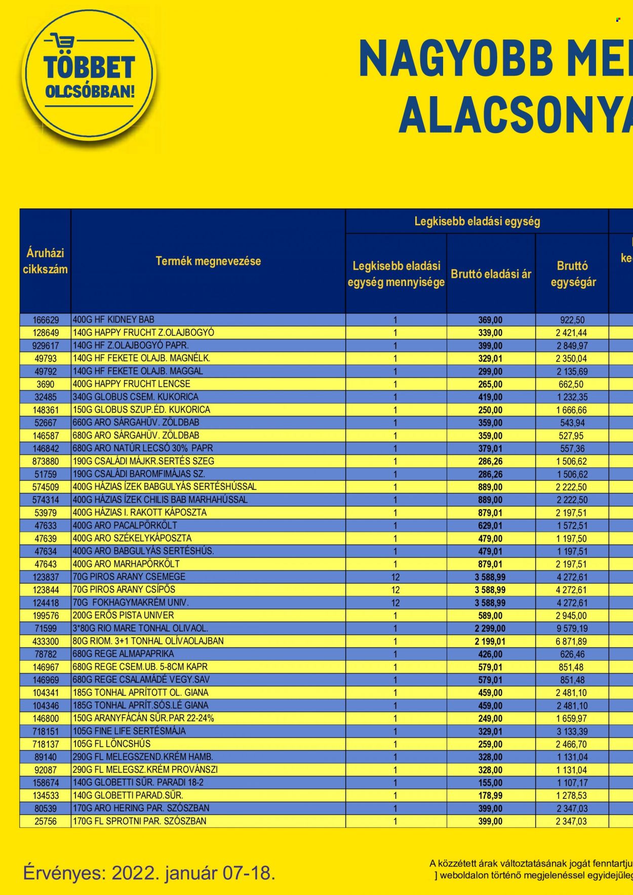 Metro akciós újságok - 2022.01.07 - 2022.01.18. Oldal 64