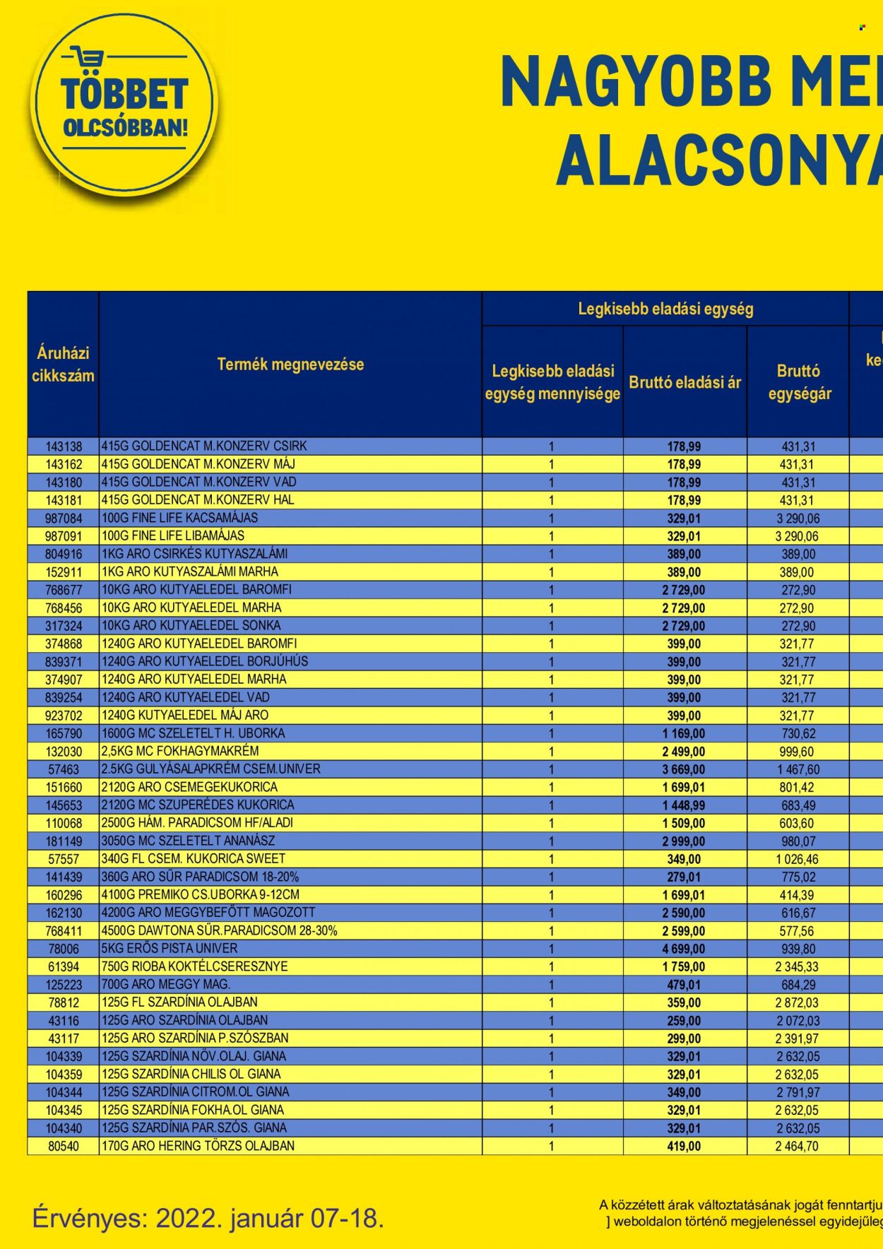 Metro akciós újságok - 2022.01.07 - 2022.01.18. Oldal 68
