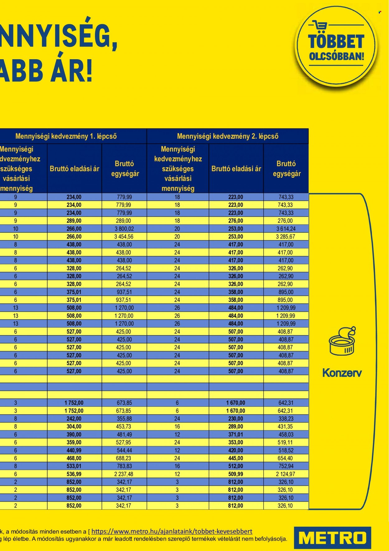 Metro akciós újságok - 2022.01.07 - 2022.01.18. Oldal 75