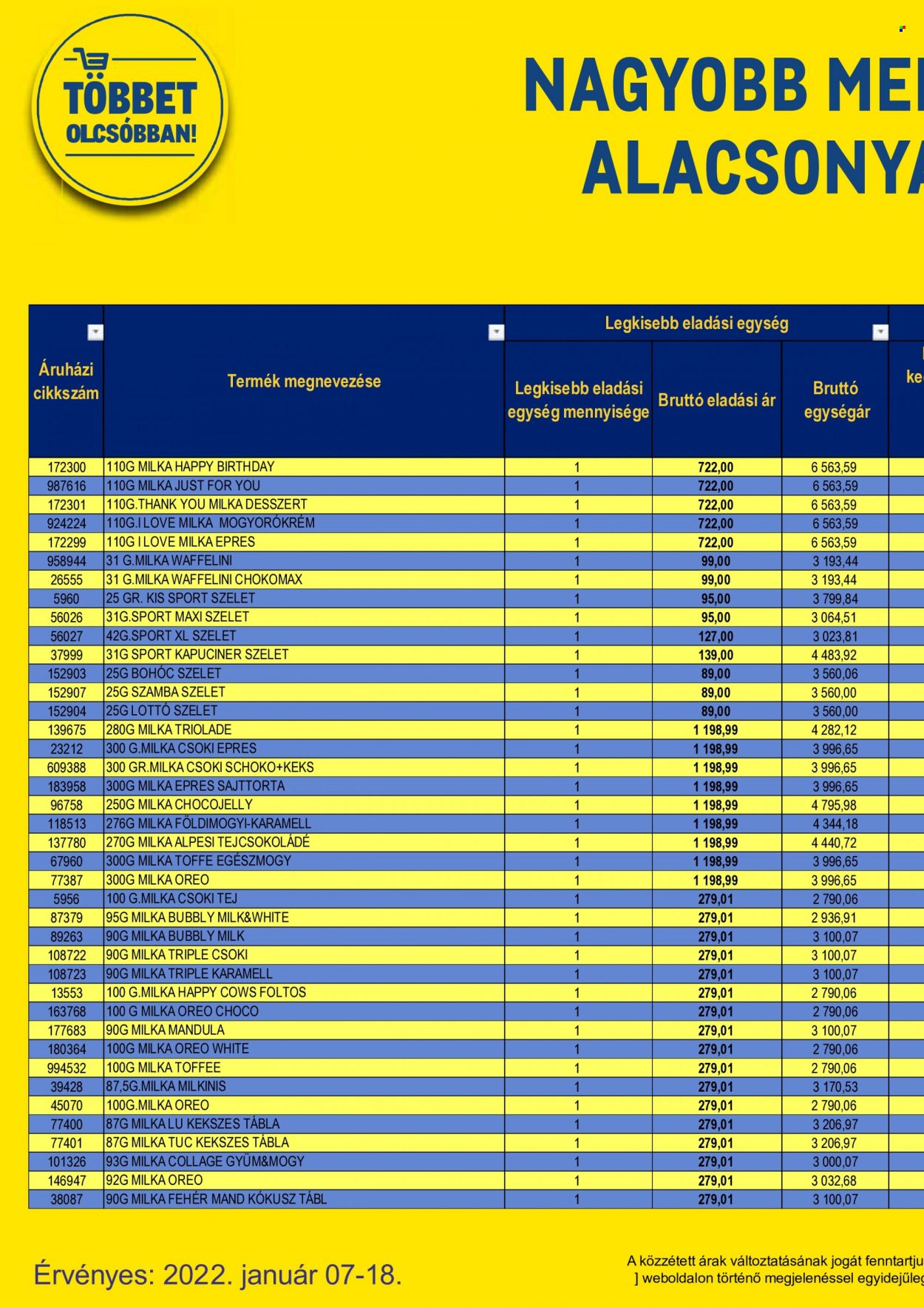 Metro akciós újságok - 2022.01.07 - 2022.01.18. Oldal 82