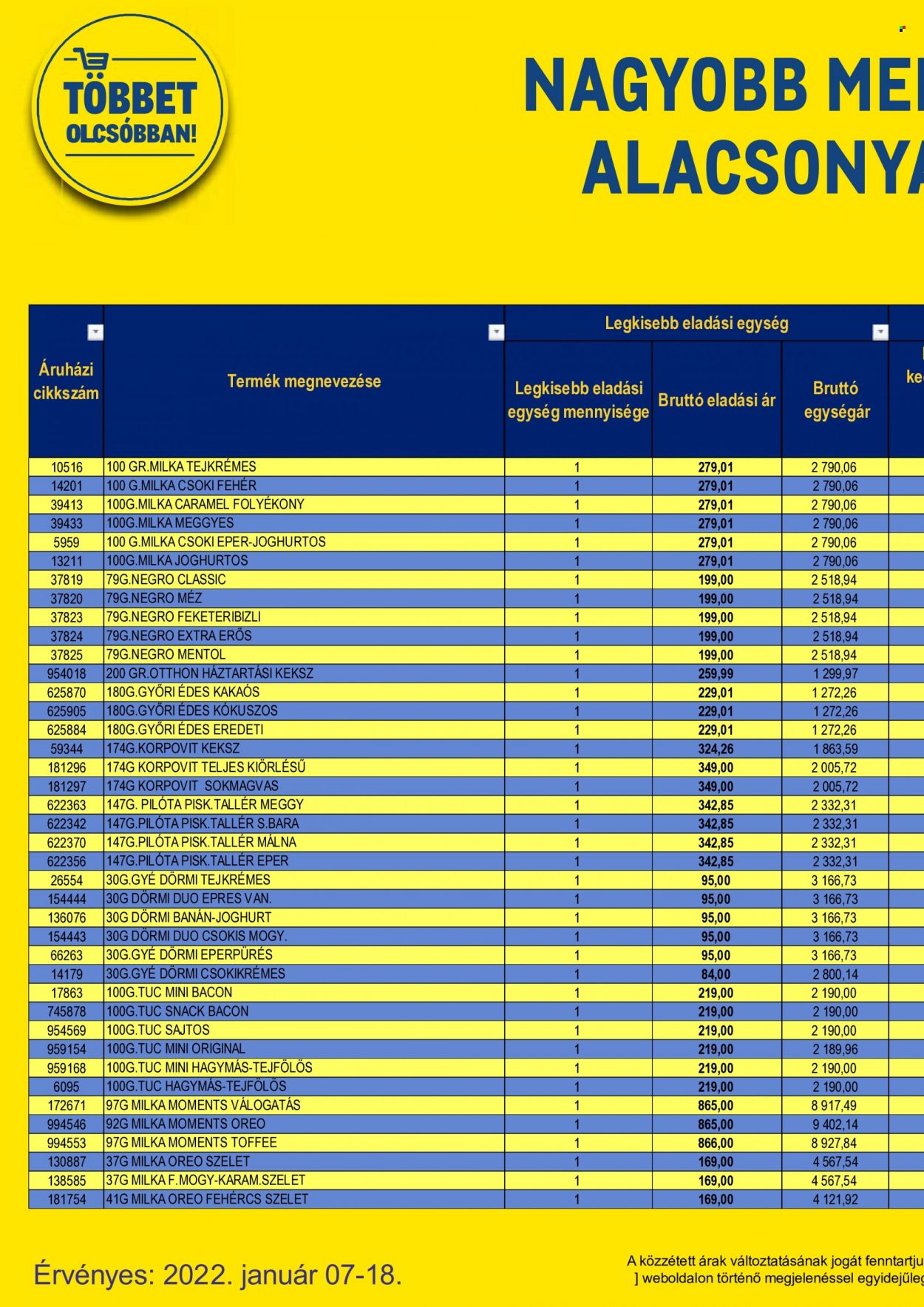 Metro akciós újságok - 2022.01.07 - 2022.01.18. Oldal 84