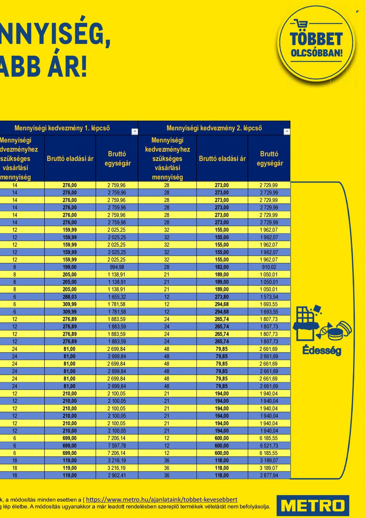 Metro akciós újságok - 2022.01.07 - 2022.01.18. Oldal 85