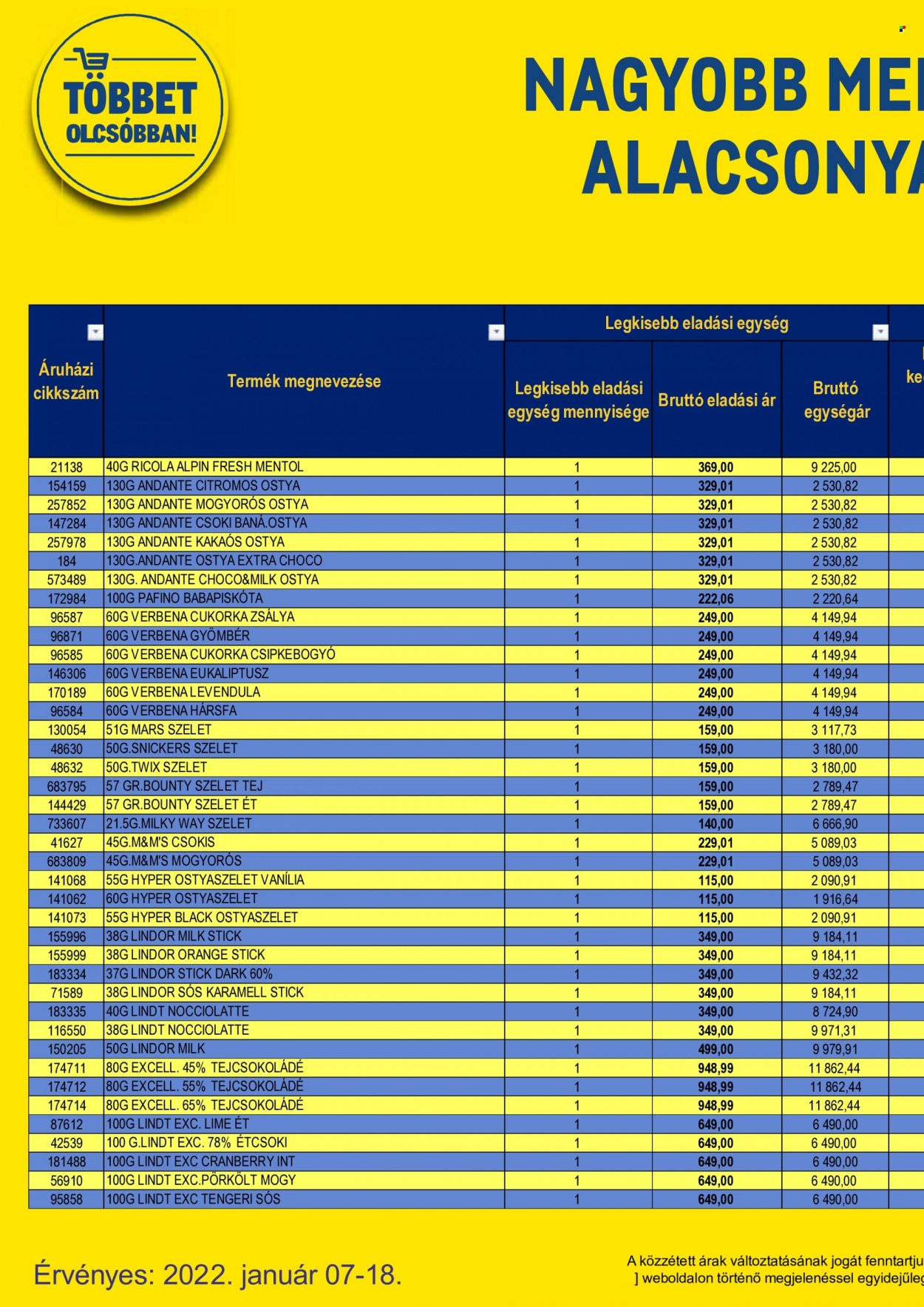 Metro akciós újságok - 2022.01.07 - 2022.01.18. Oldal 92