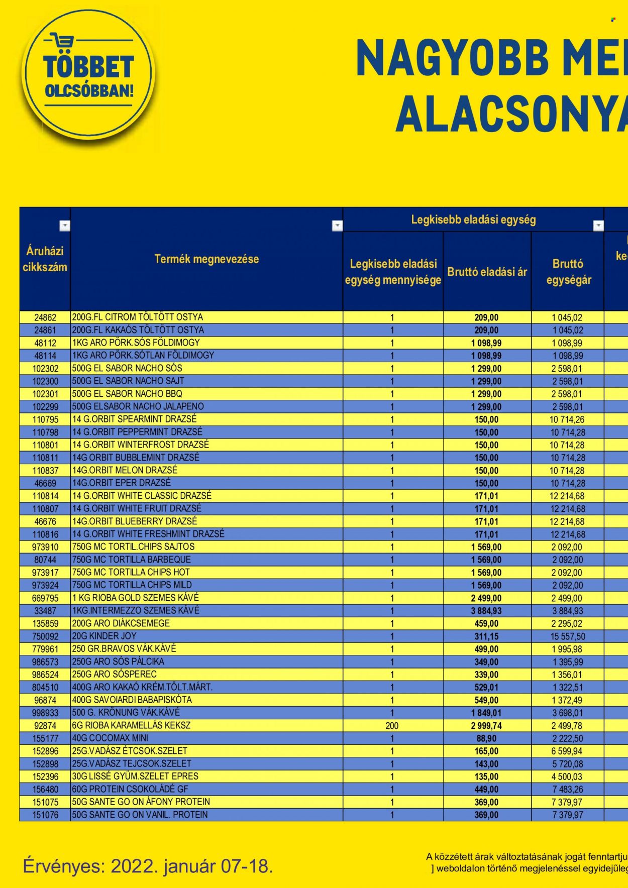 Metro akciós újságok - 2022.01.07 - 2022.01.18. Oldal 96