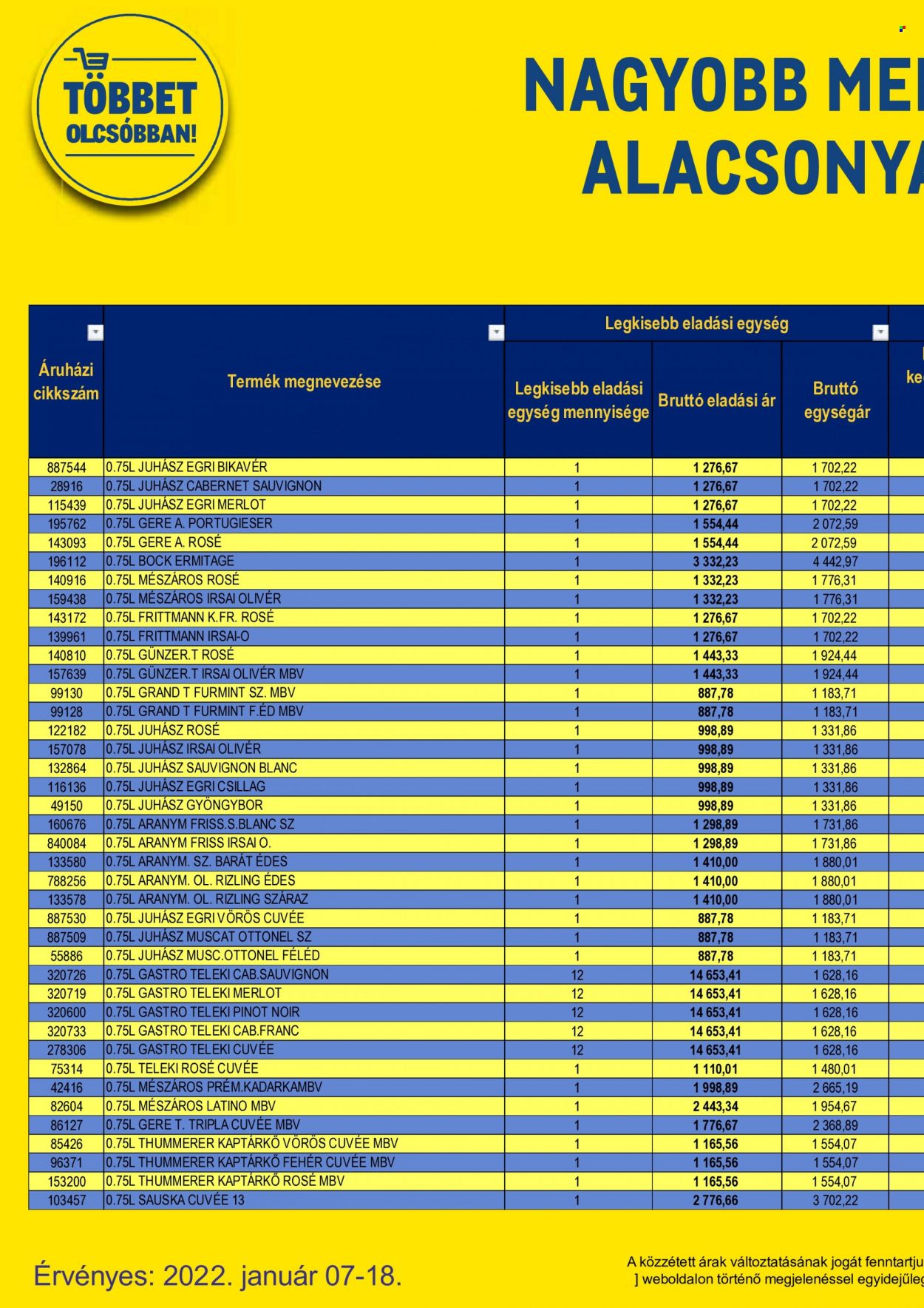 Metro akciós újságok - 2022.01.07 - 2022.01.18. Oldal 120