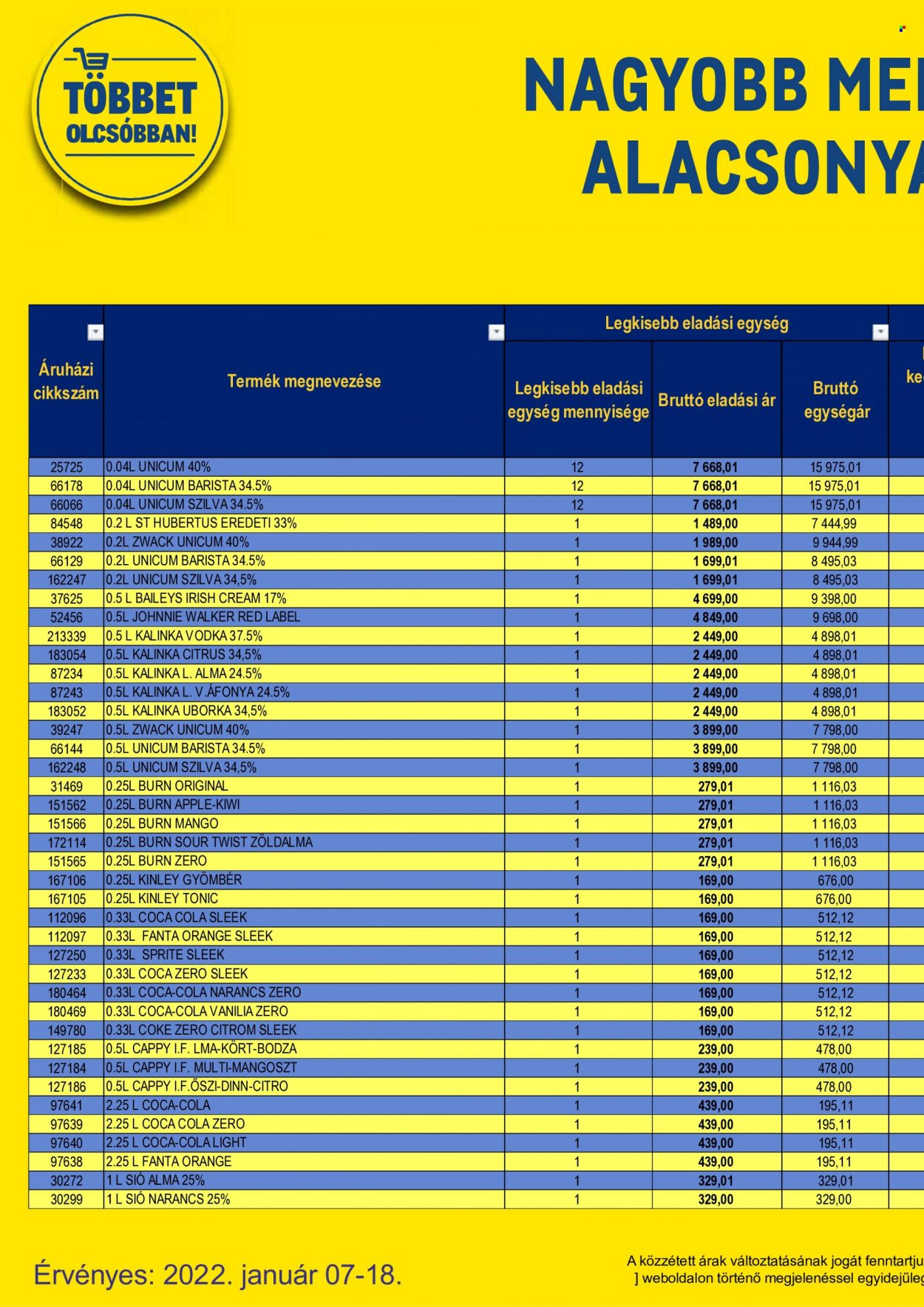 Metro akciós újságok - 2022.01.07 - 2022.01.18. Oldal 124