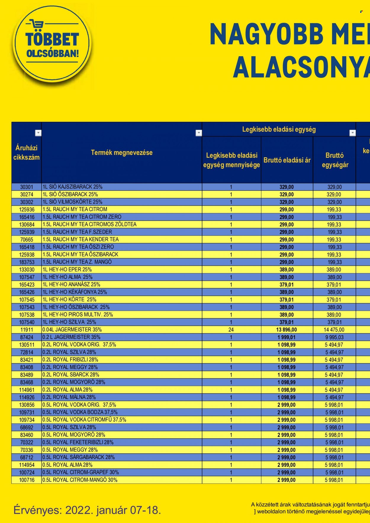 Metro akciós újságok - 2022.01.07 - 2022.01.18. Oldal 126