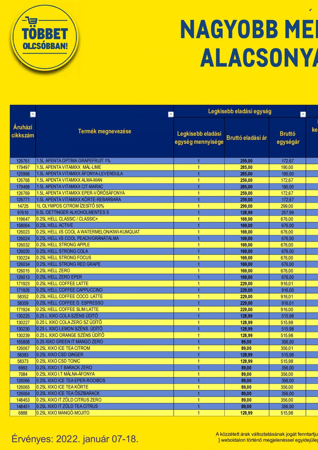 Metro akciós újságok - 2022.01.07 - 2022.01.18. Oldal 130