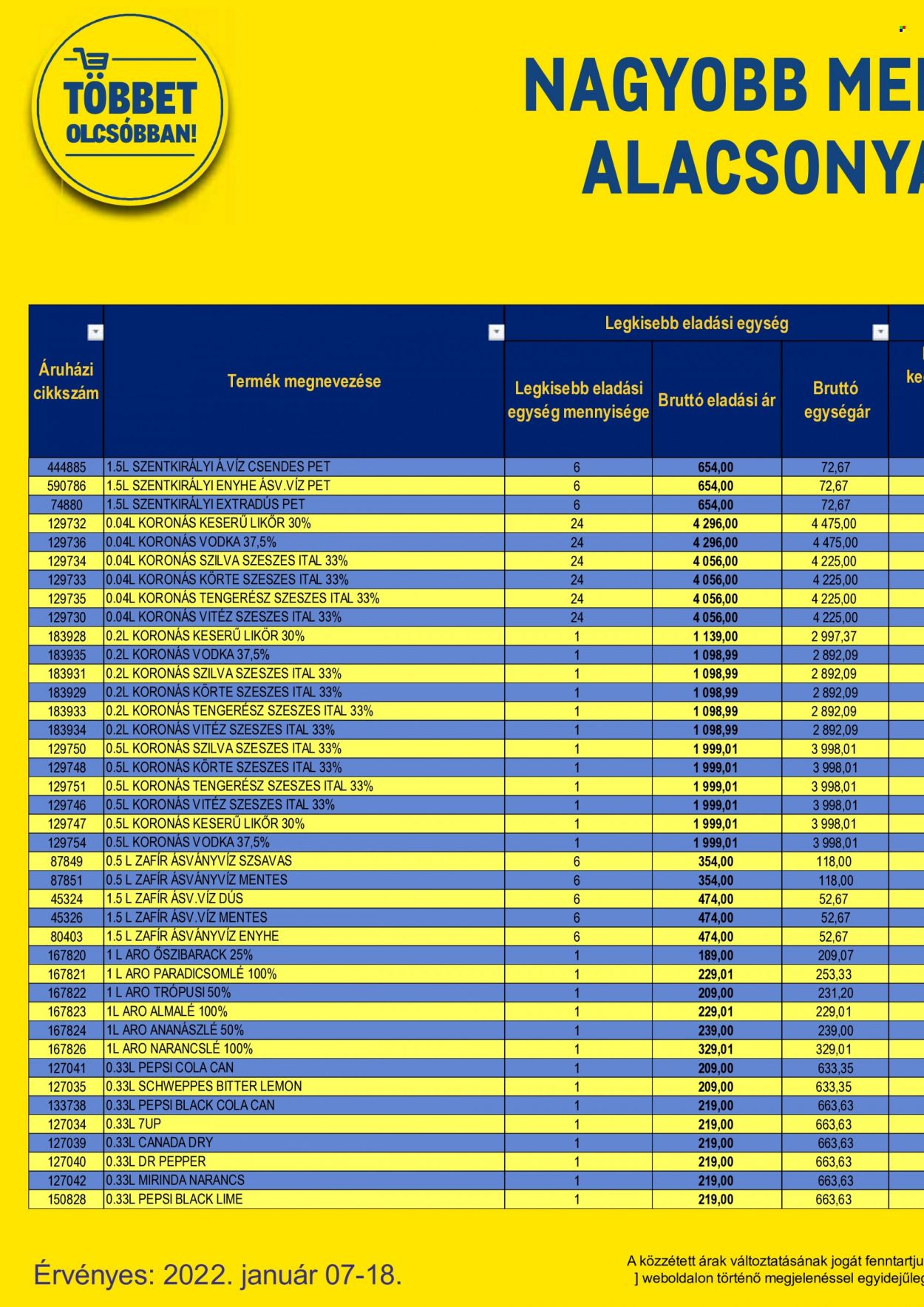 Metro akciós újságok - 2022.01.07 - 2022.01.18. Oldal 136