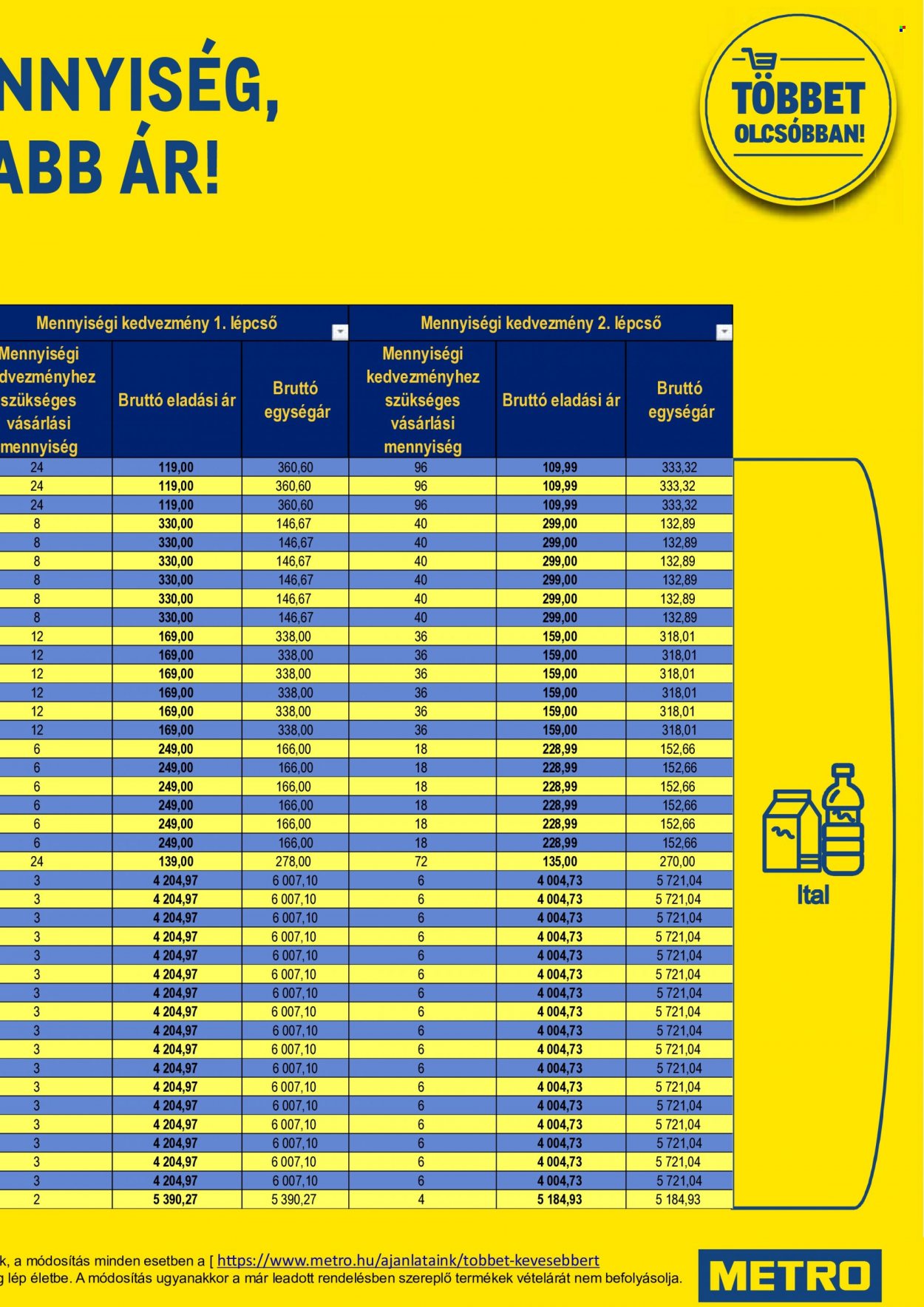 Metro akciós újságok - 2022.01.07 - 2022.01.18. Oldal 139