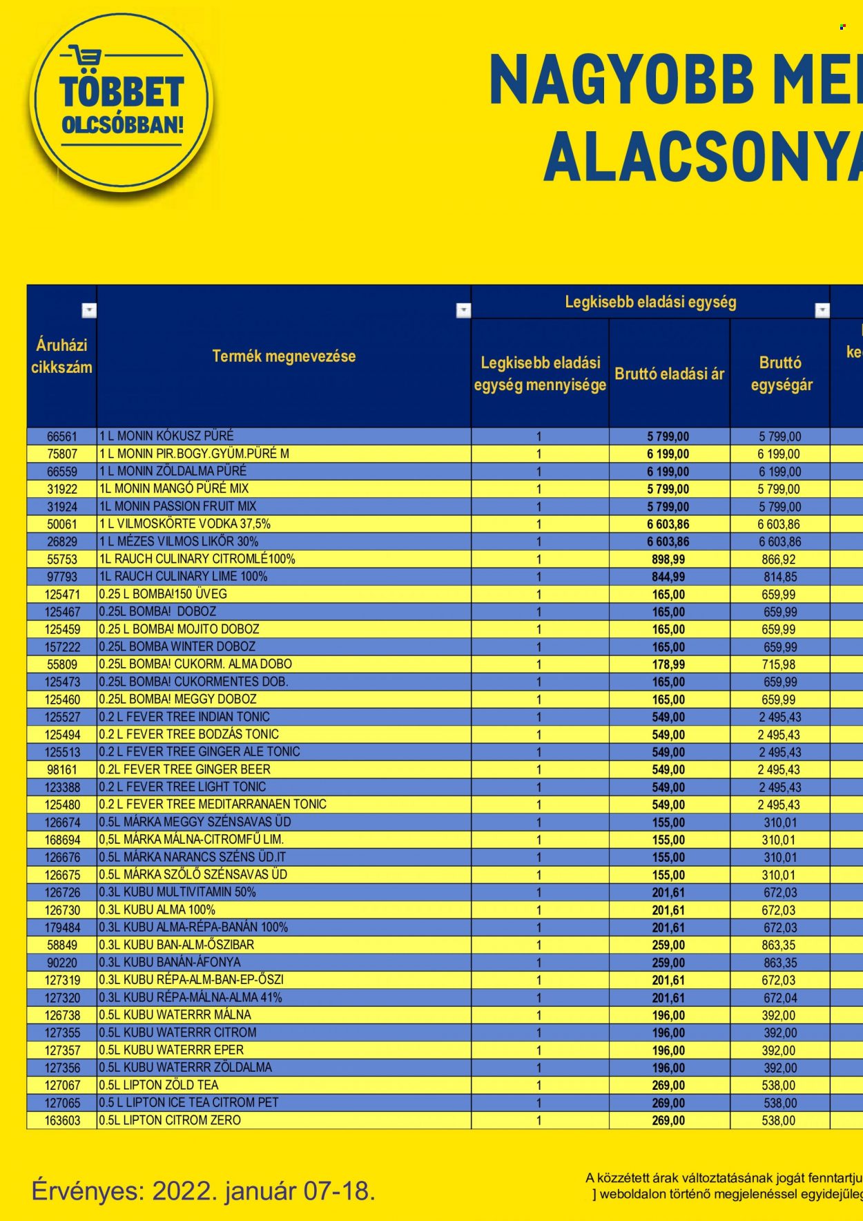 Metro akciós újságok - 2022.01.07 - 2022.01.18. Oldal 140