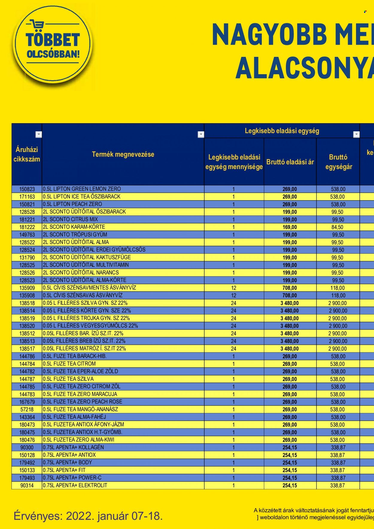 Metro akciós újságok - 2022.01.07 - 2022.01.18. Oldal 142